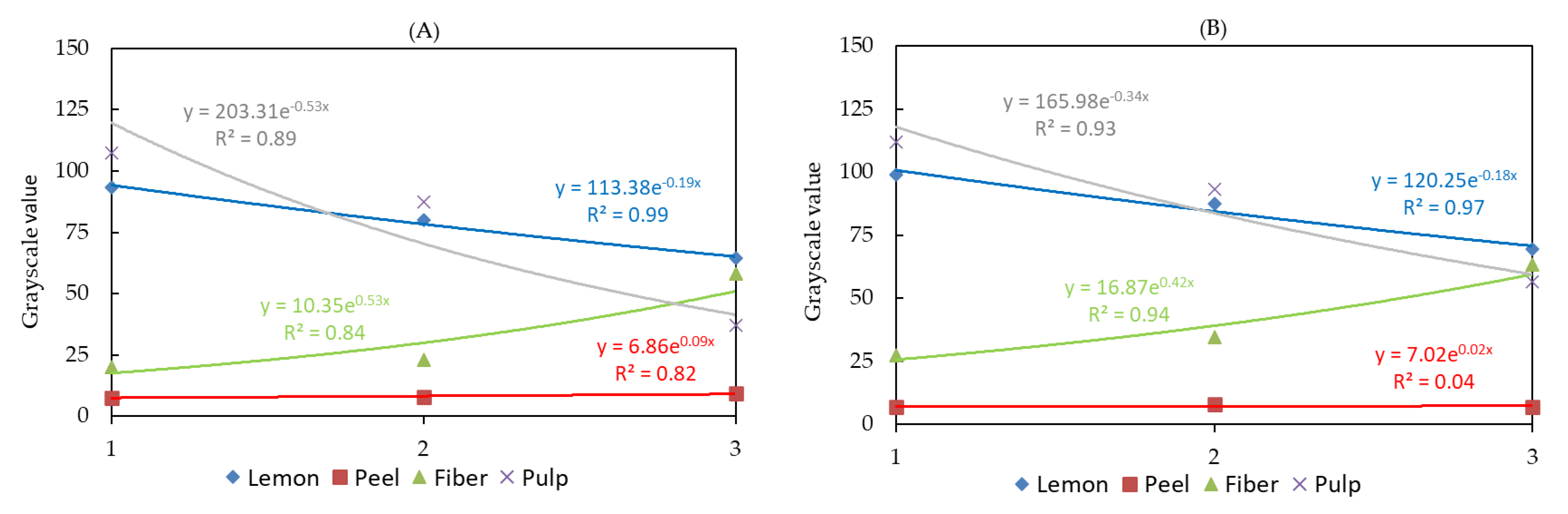 Applsci 11 03261 g006 Applsci 11 03261 g006