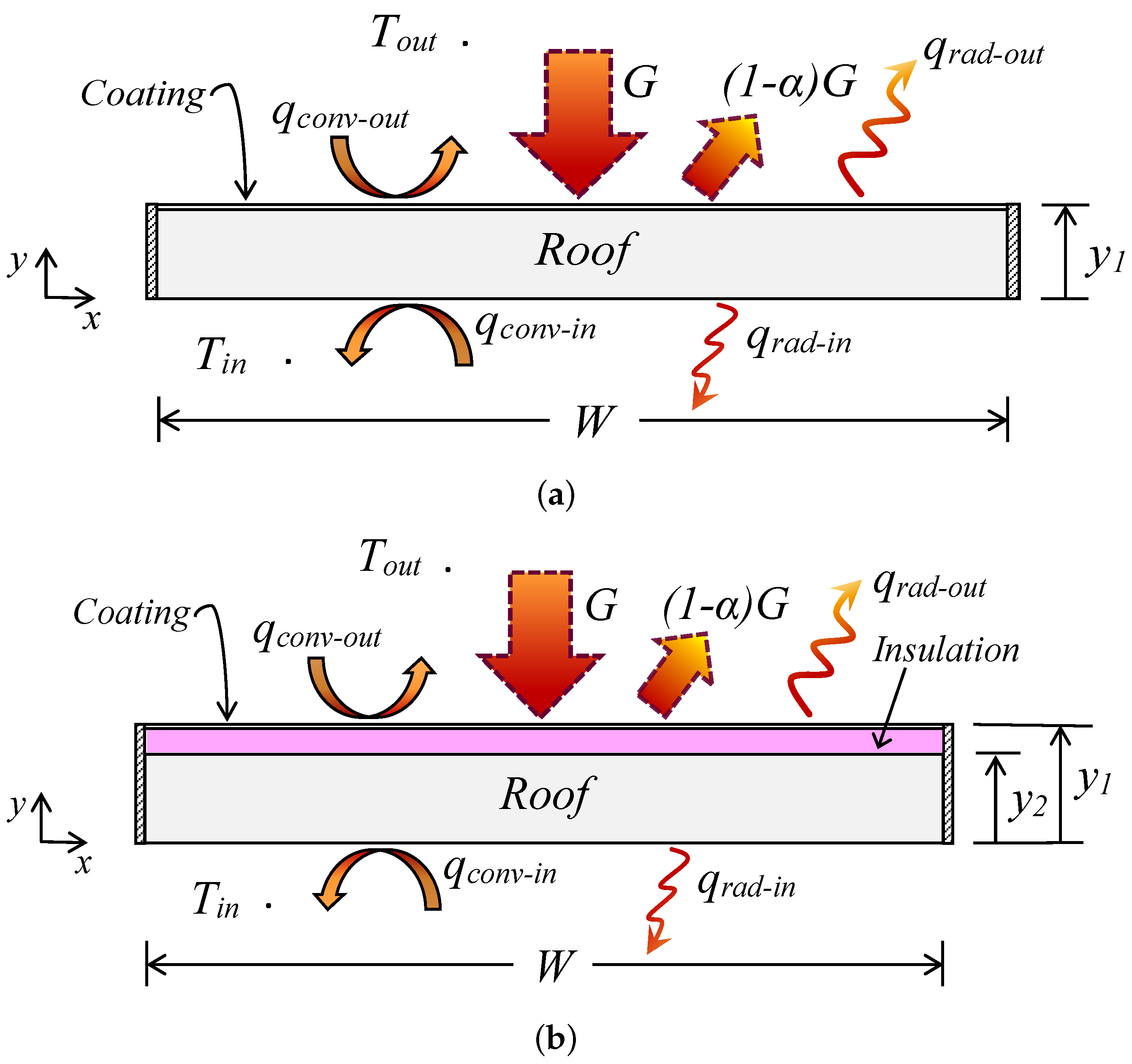 Applsci 11 03263 g001
