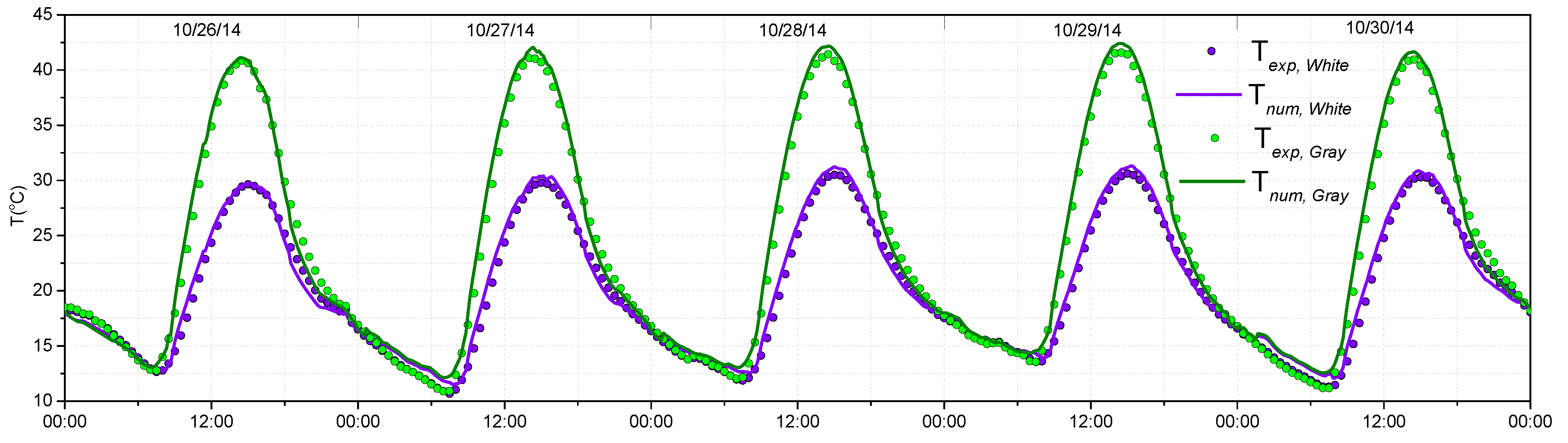 Applsci 11 03263 g003