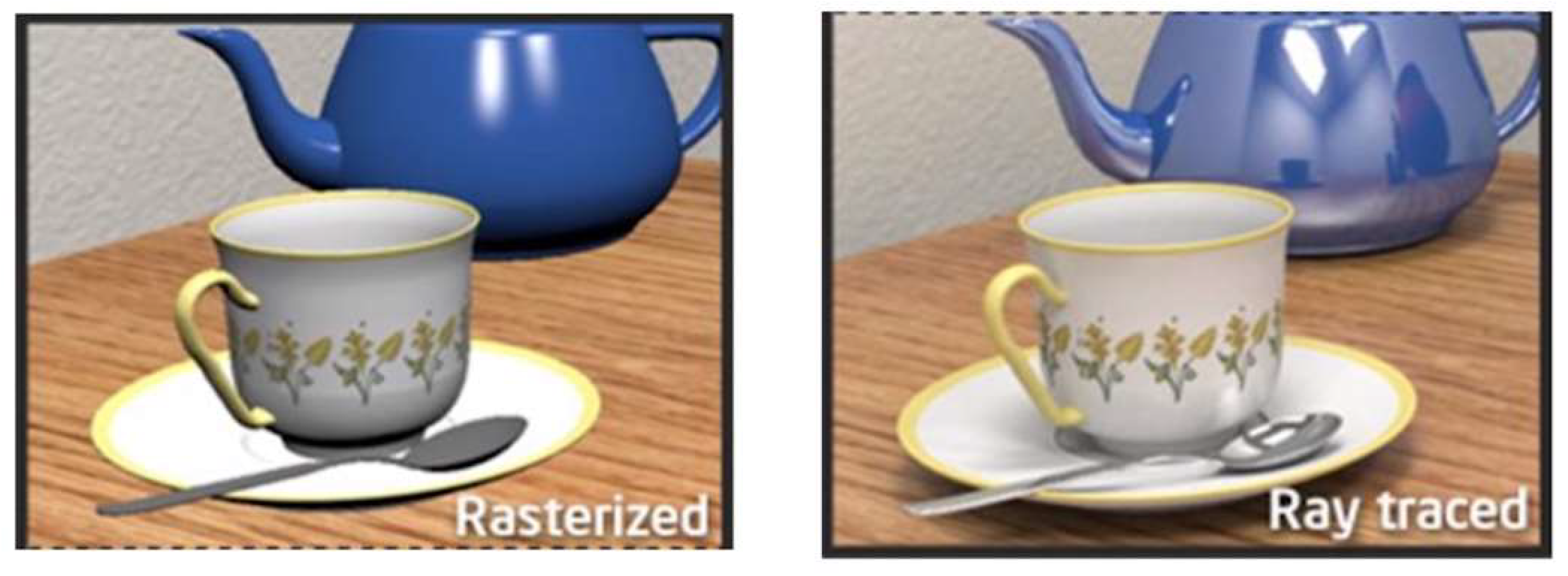 The Best of Both Worlds: Ray Tracing and Rasterization