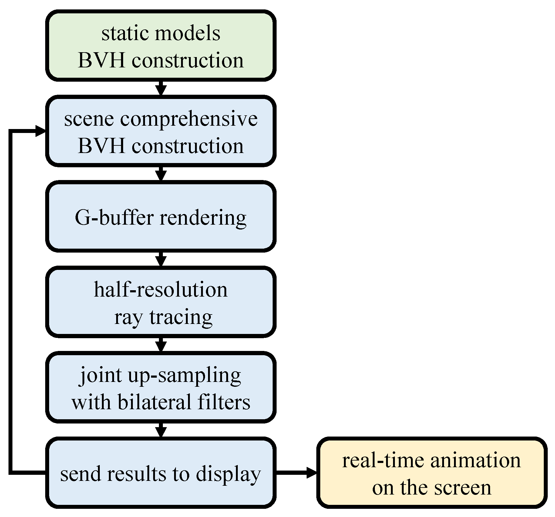 An Overview of the Ray-Tracing Rendering Technique