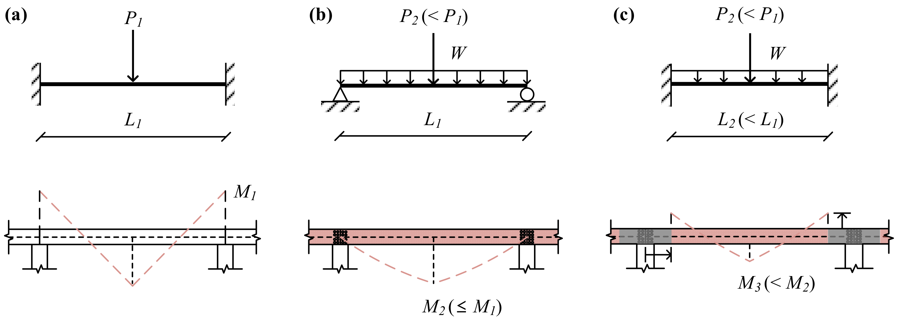 Applsci 11 03266 g003