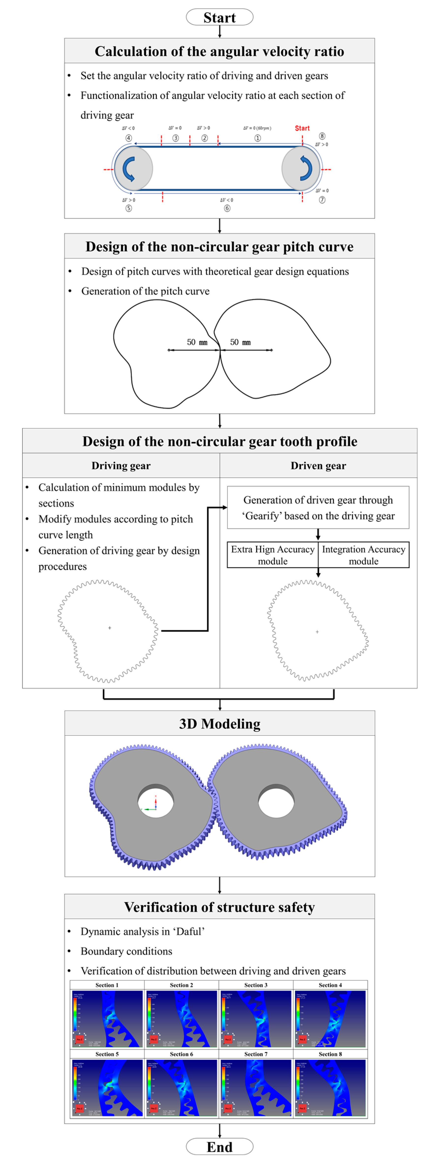 Applsci 11 03268 g002