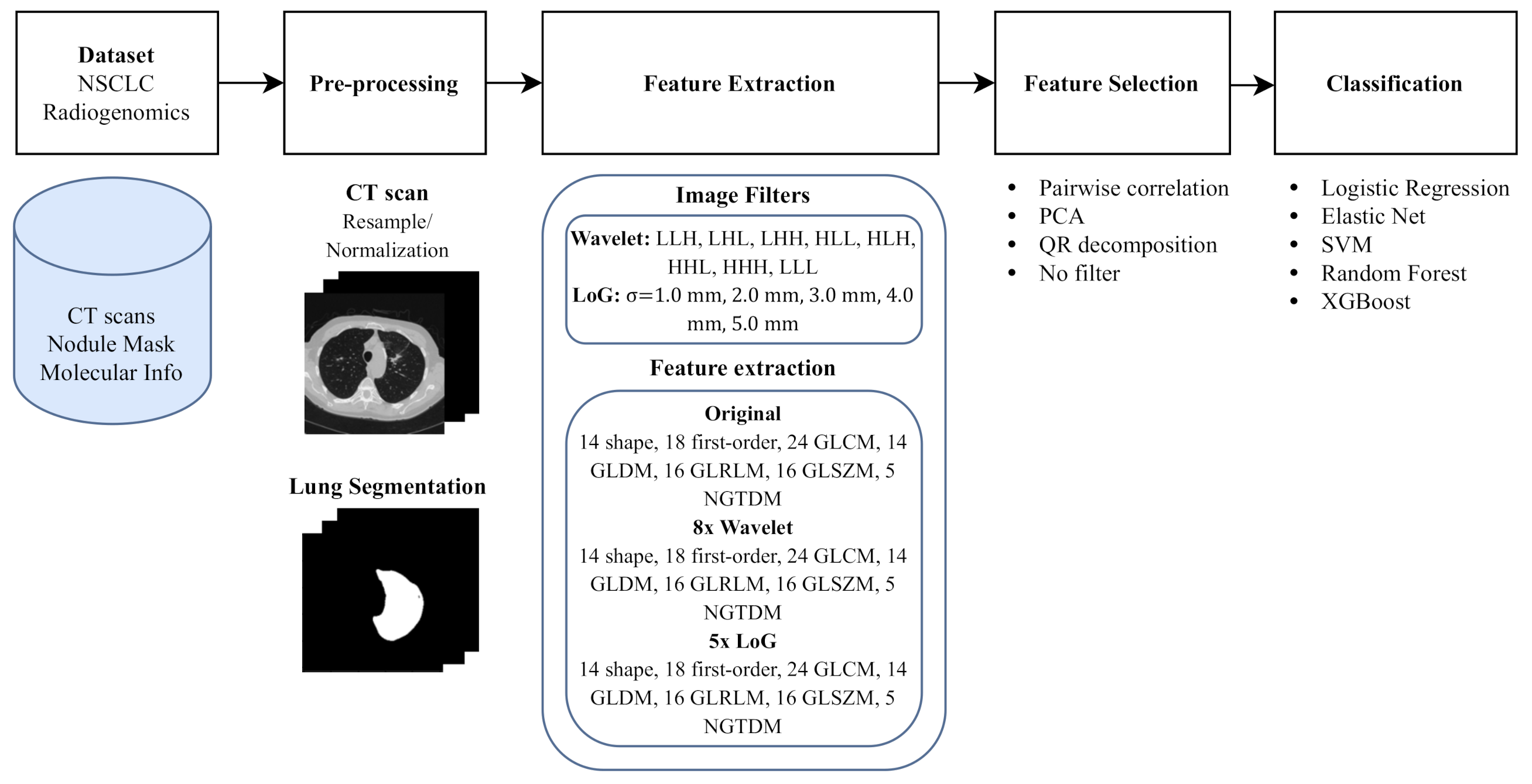 Applsci 11 03273 g001