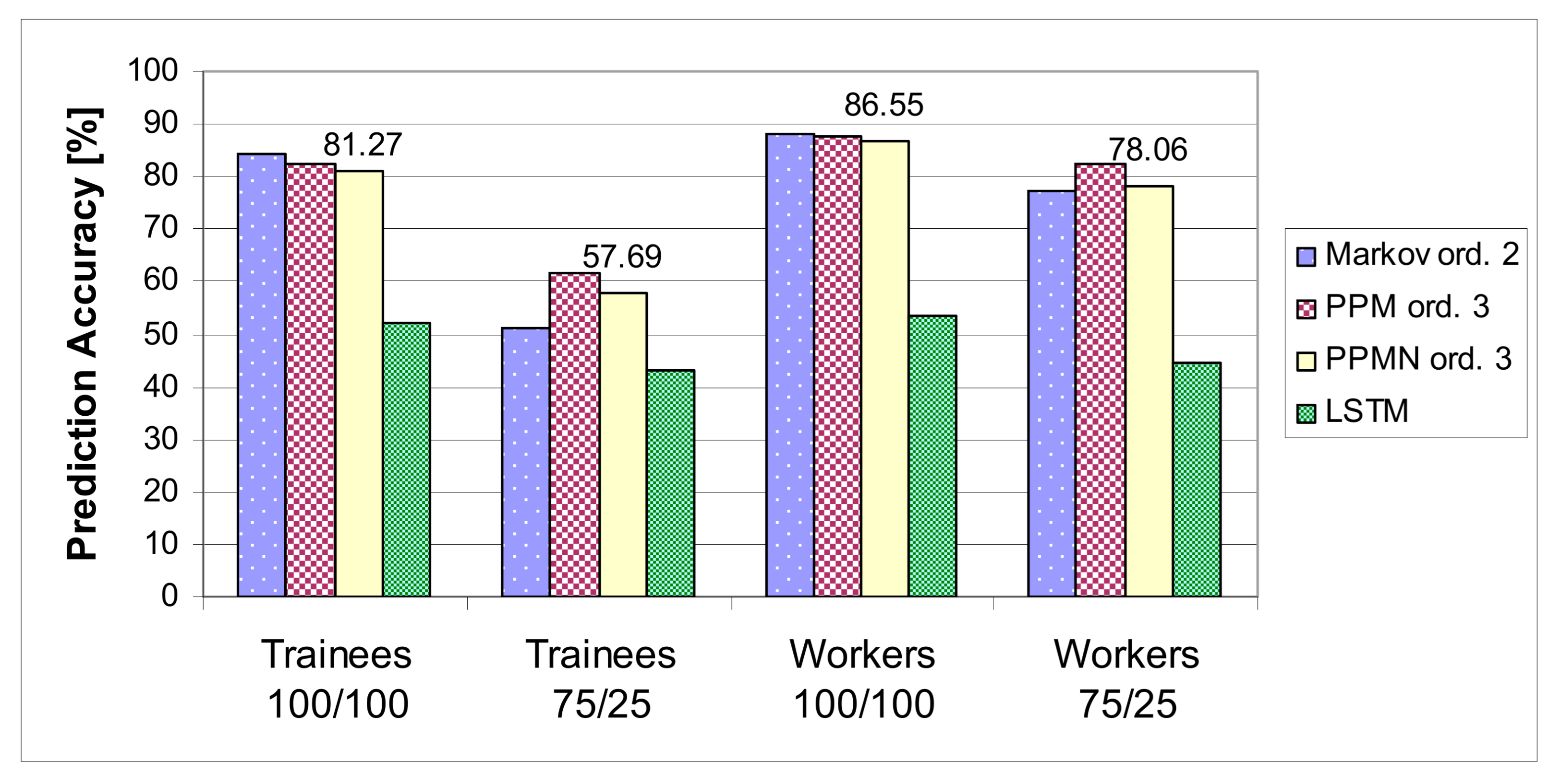 Applsci 11 03278 g007 Applsci 11 03278 g007