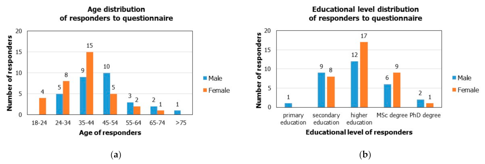 Applsci 11 03281 g002 Applsci 11 03281 g002