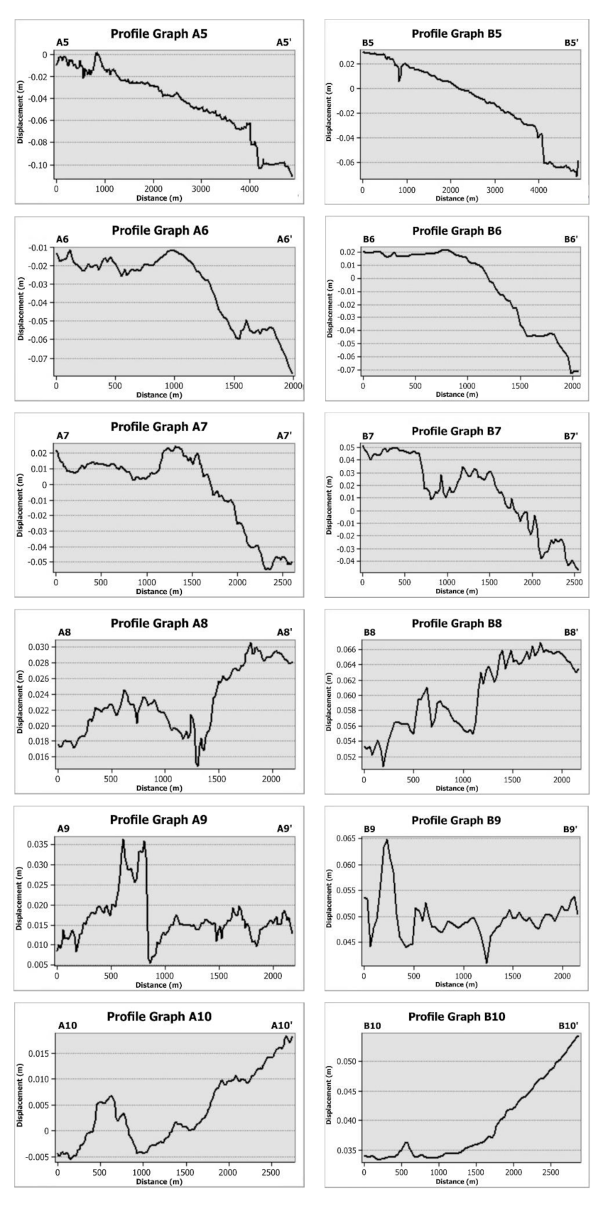 Applsci 11 03281 g031b Applsci 11 03281 g031b