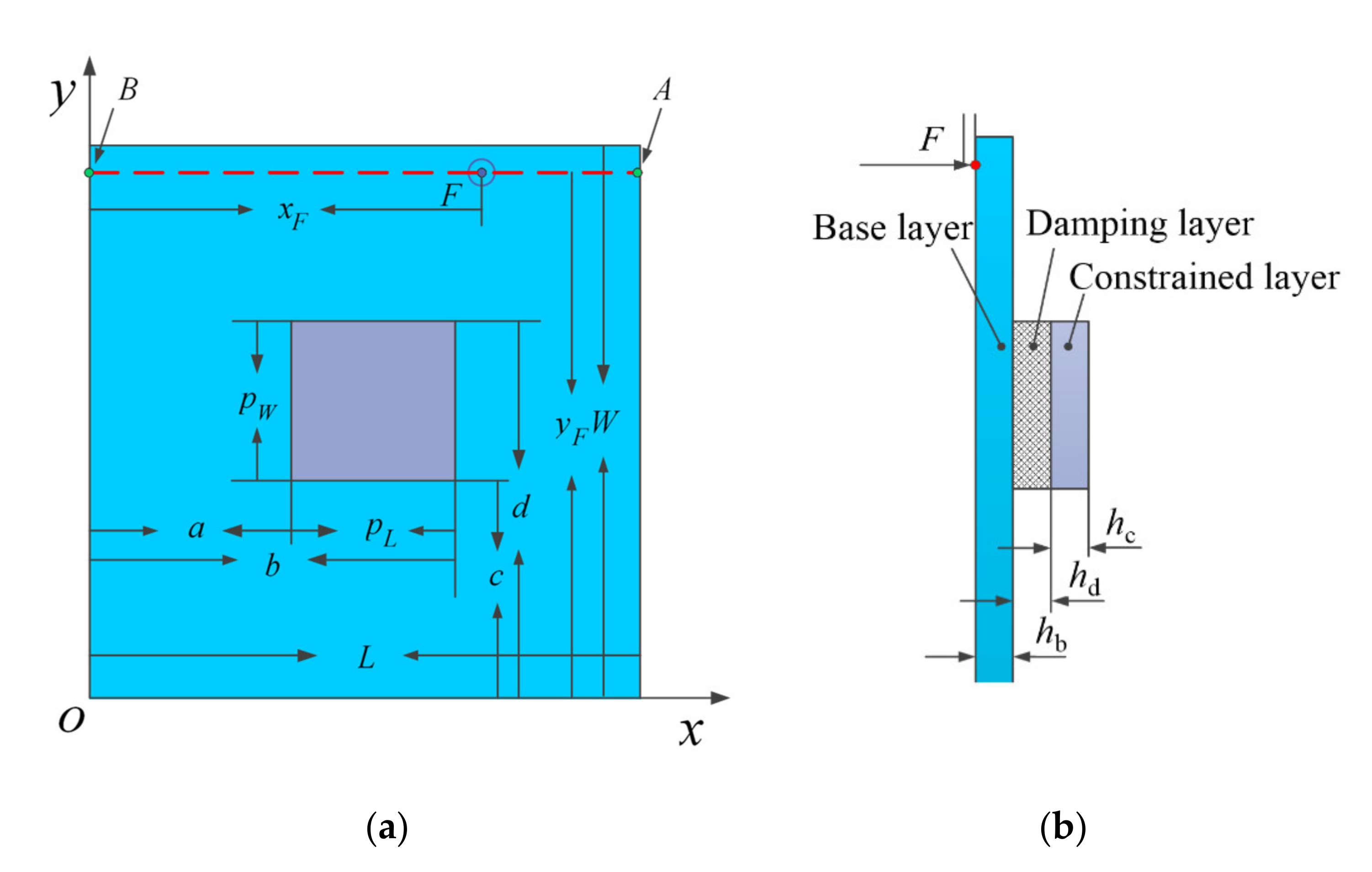 Applsci 11 03282 g001 Applsci 11 03282 g001
