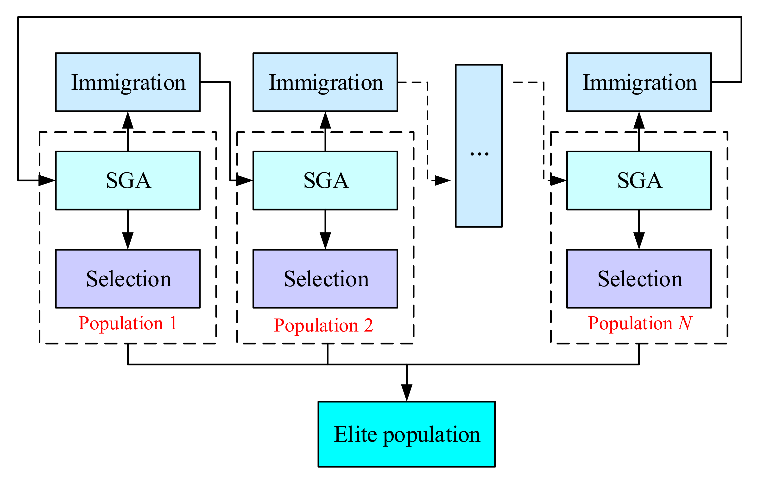 Applsci 11 03282 g004 Applsci 11 03282 g004