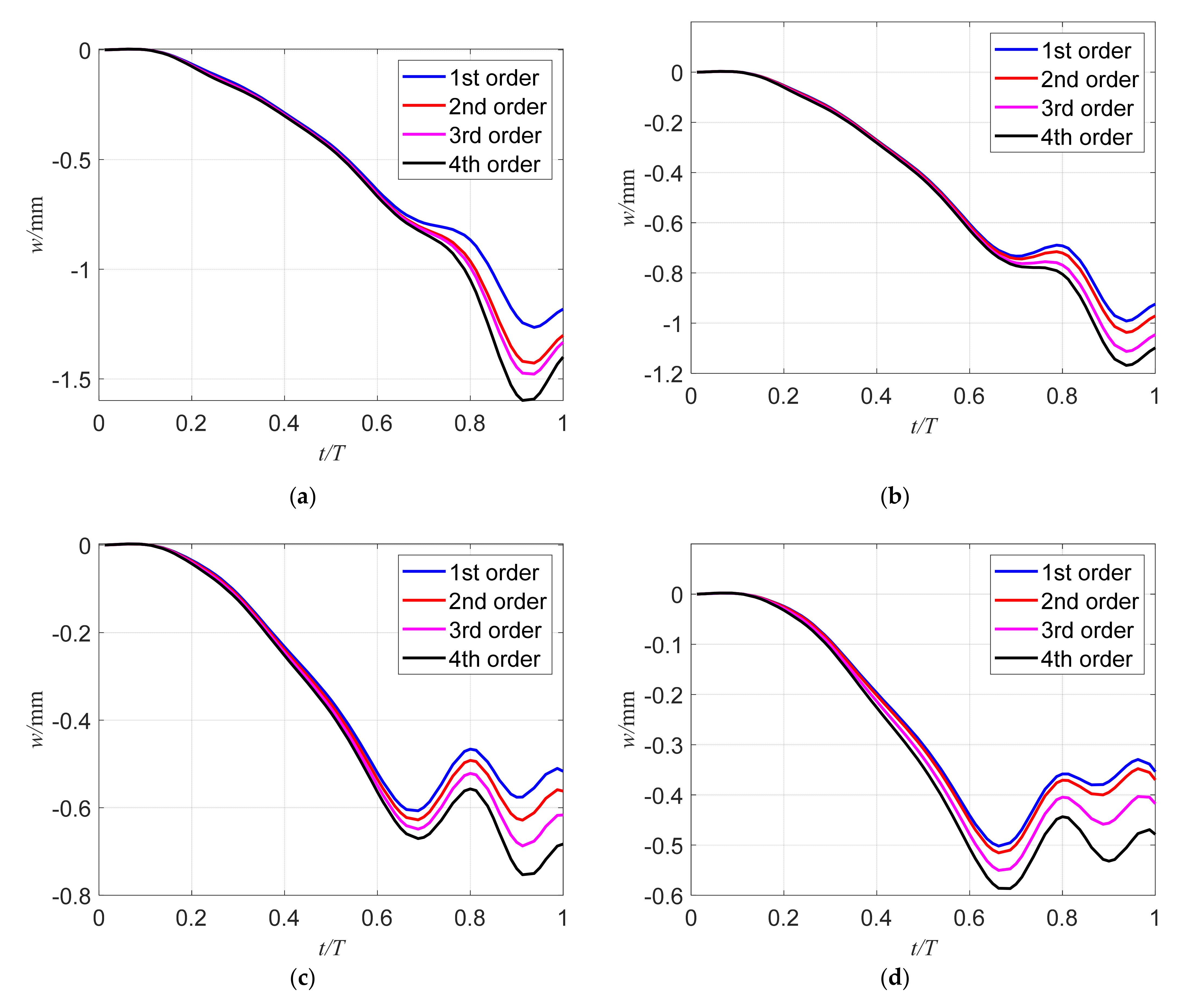 Applsci 11 03282 g007 Applsci 11 03282 g007