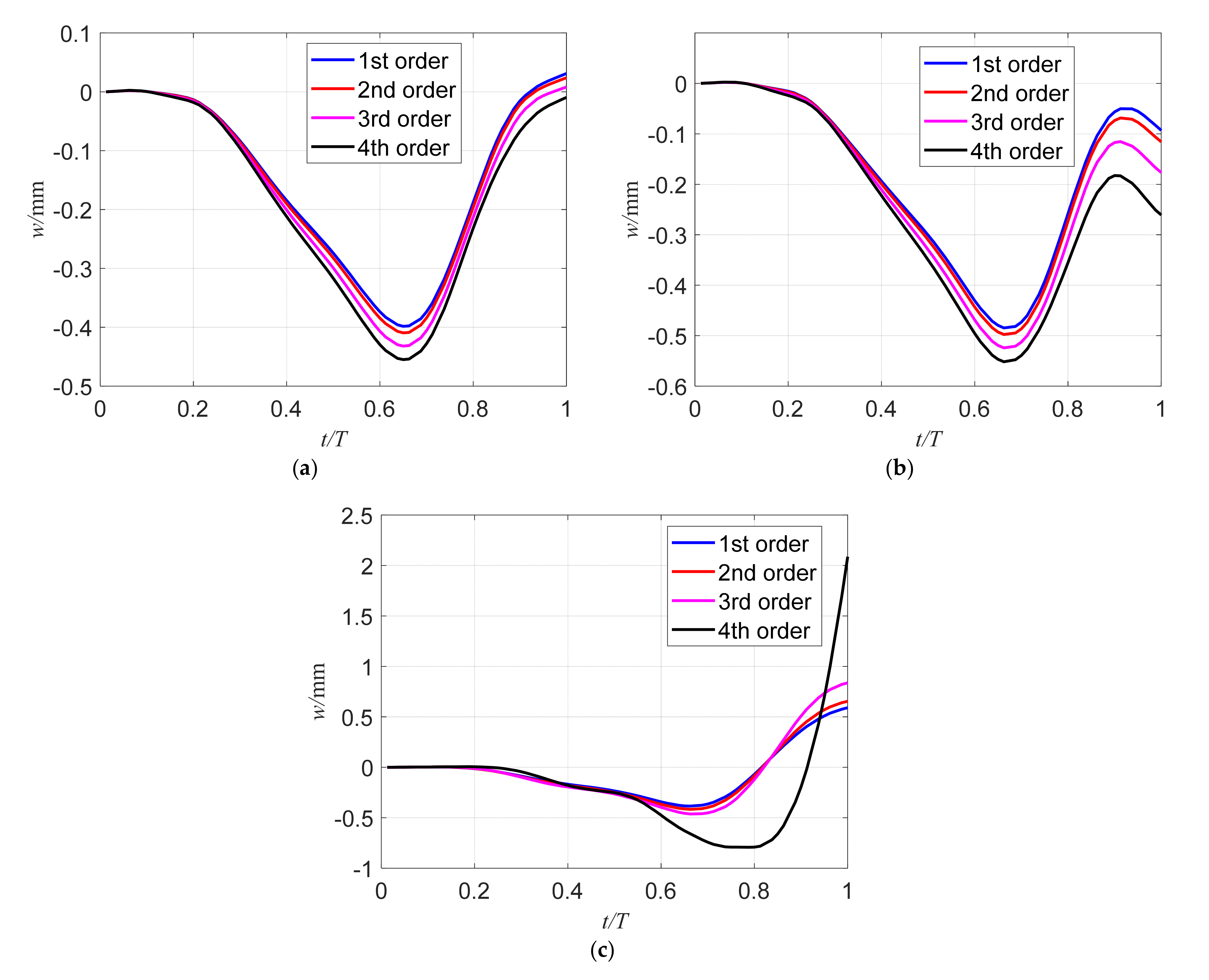 Applsci 11 03282 g008 Applsci 11 03282 g008