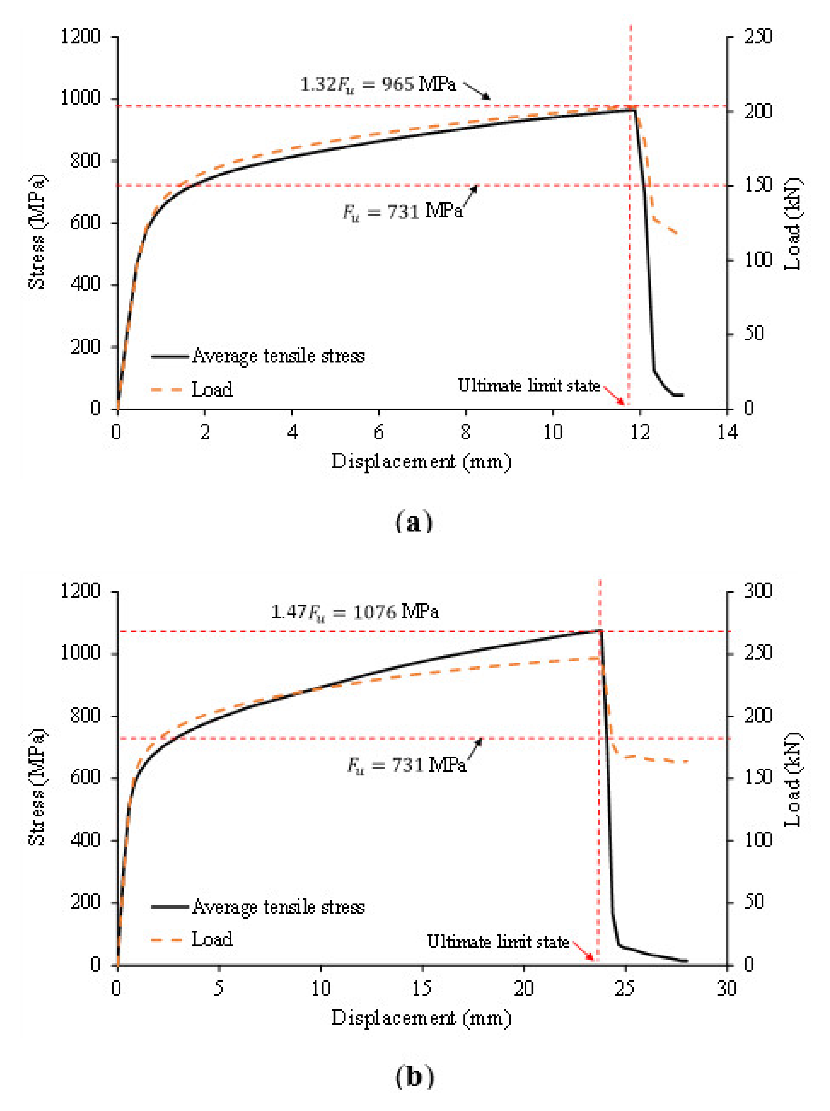 Applsci 11 03283 g009