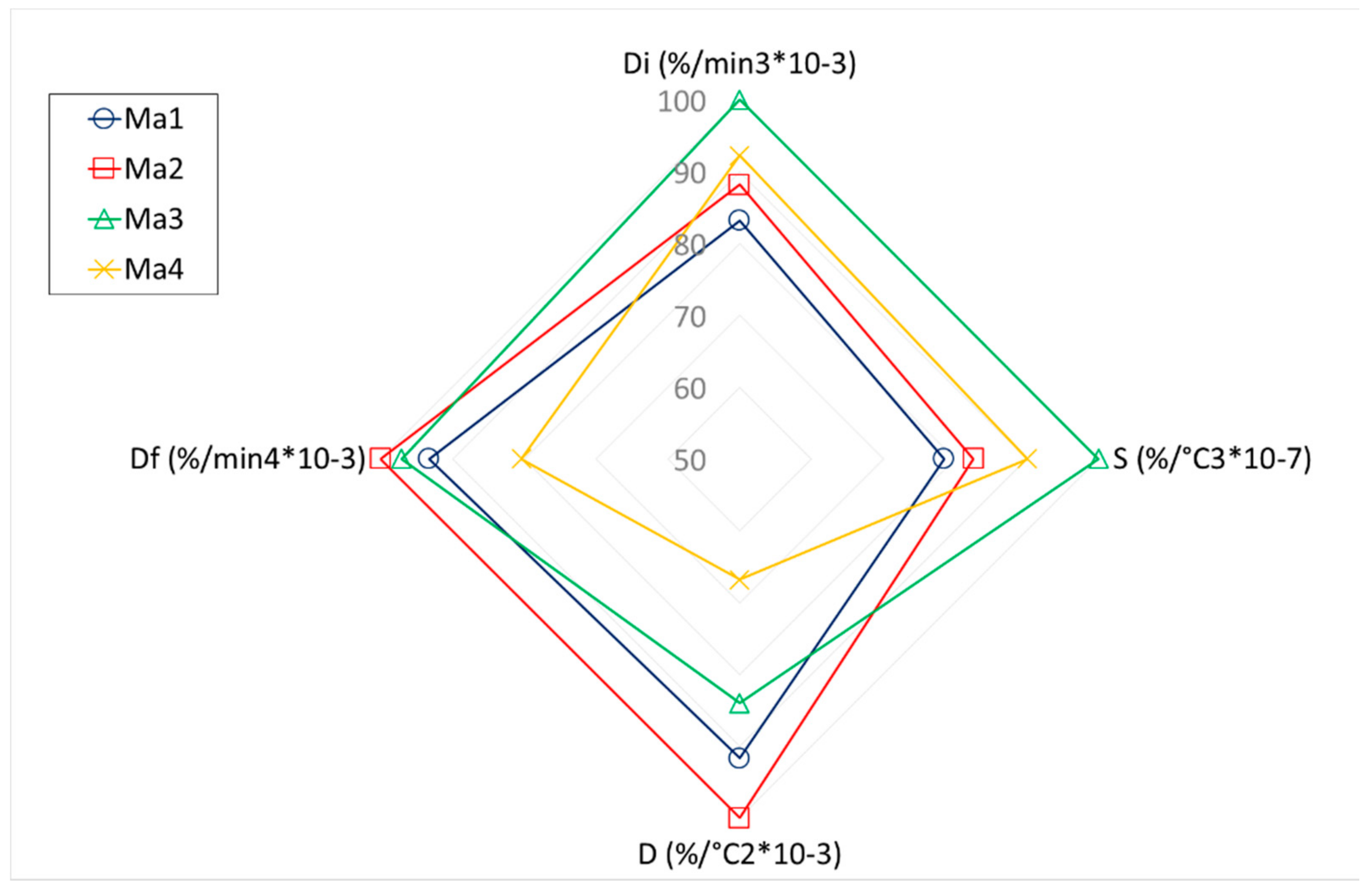 Applsci 11 03284 g006 Applsci 11 03284 g006