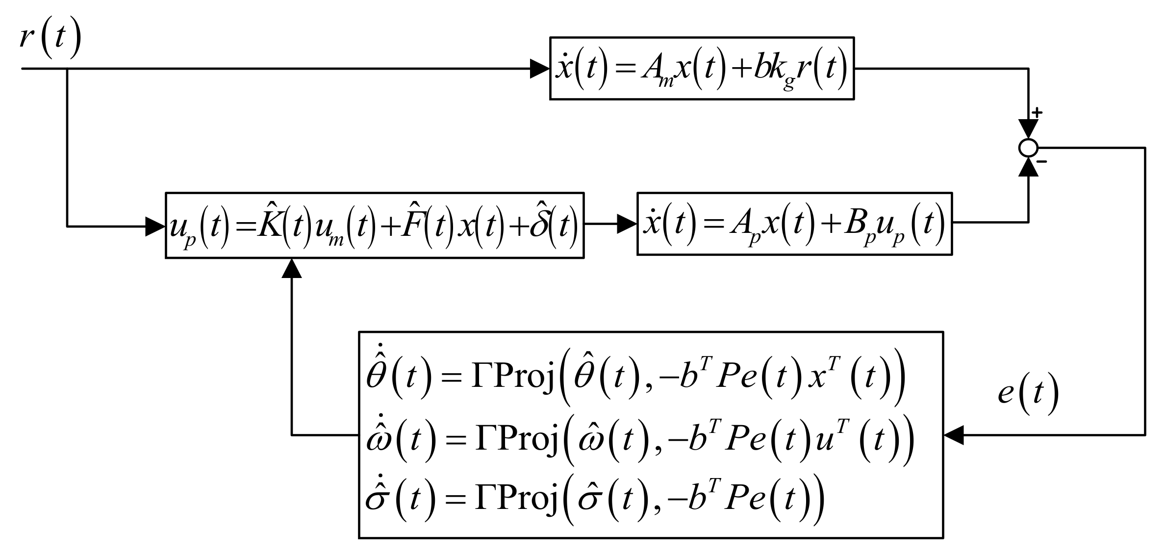 Applied Sciences Free Full Text Performance Evaluation Of Stewart Gough Flight Simulator Based On L1 Adaptive Control Html