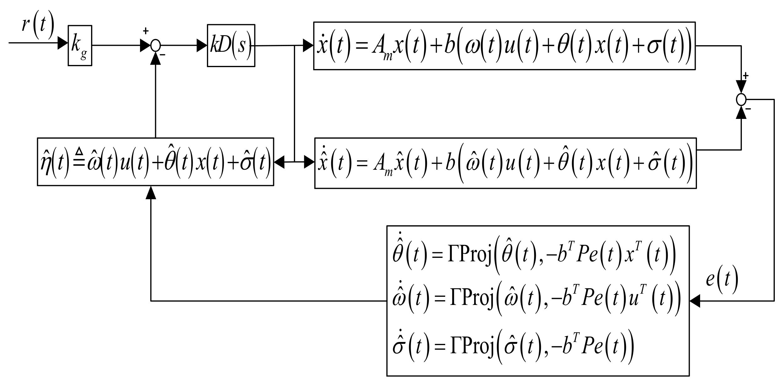 Applied Sciences Free Full Text Performance Evaluation Of Stewart Gough Flight Simulator Based On L1 Adaptive Control Html