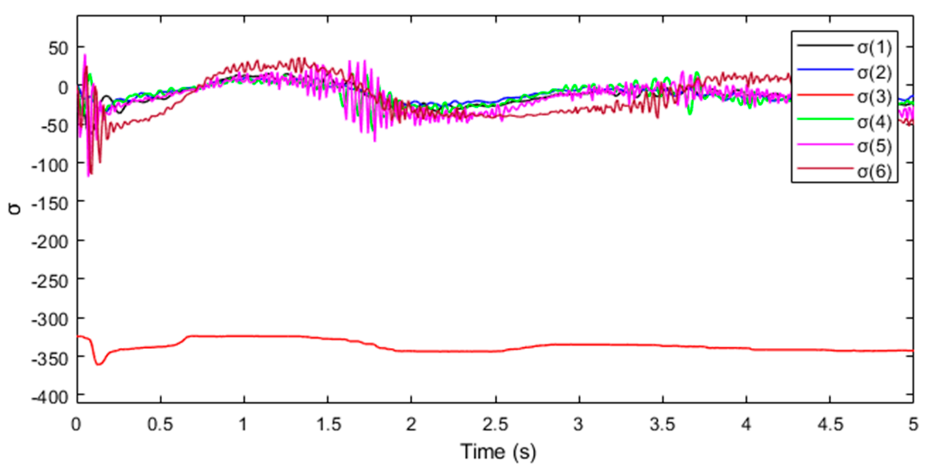 Applsci 11 03288 g006 Applsci 11 03288 g006