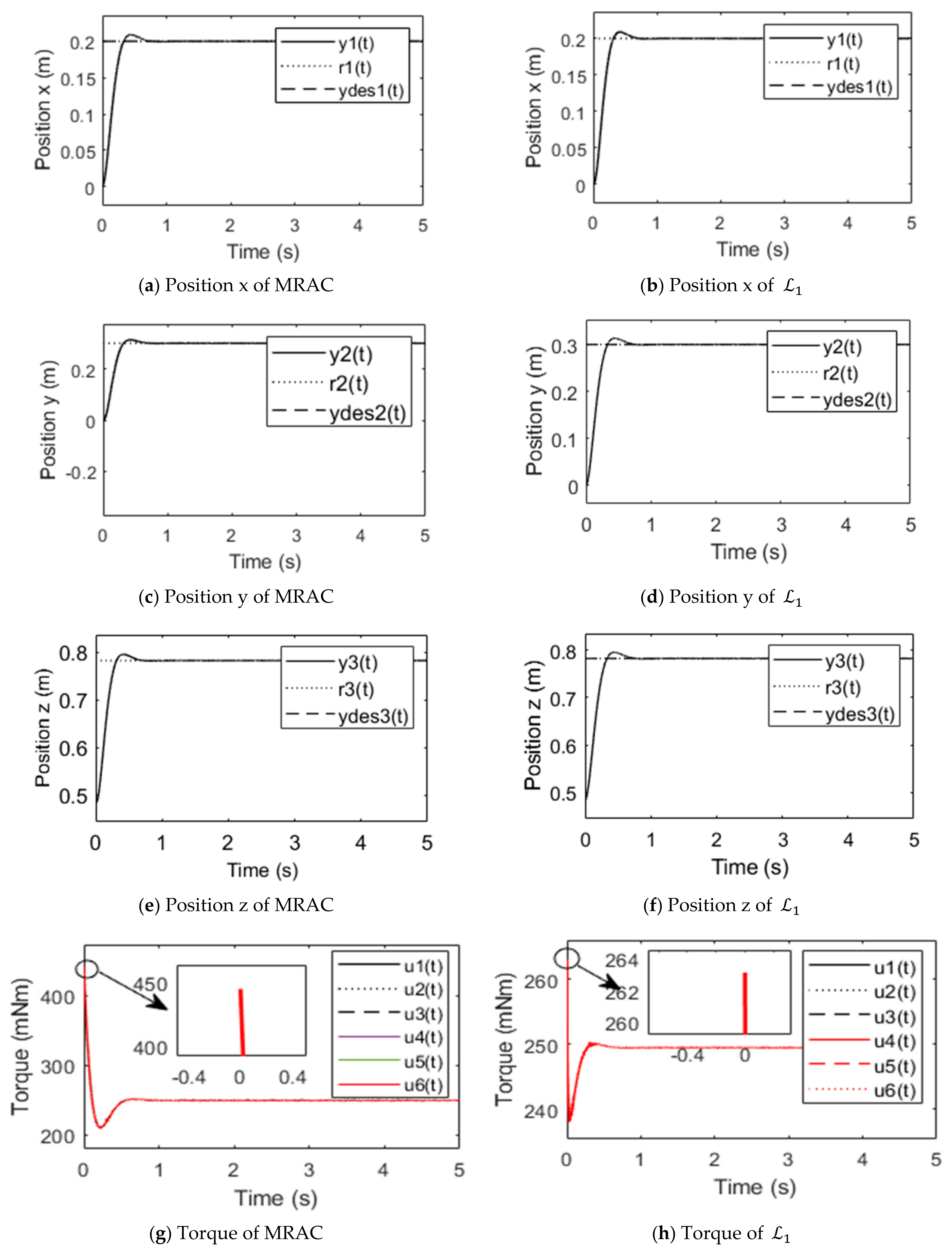 Applsci 11 03288 g007 Applsci 11 03288 g007
