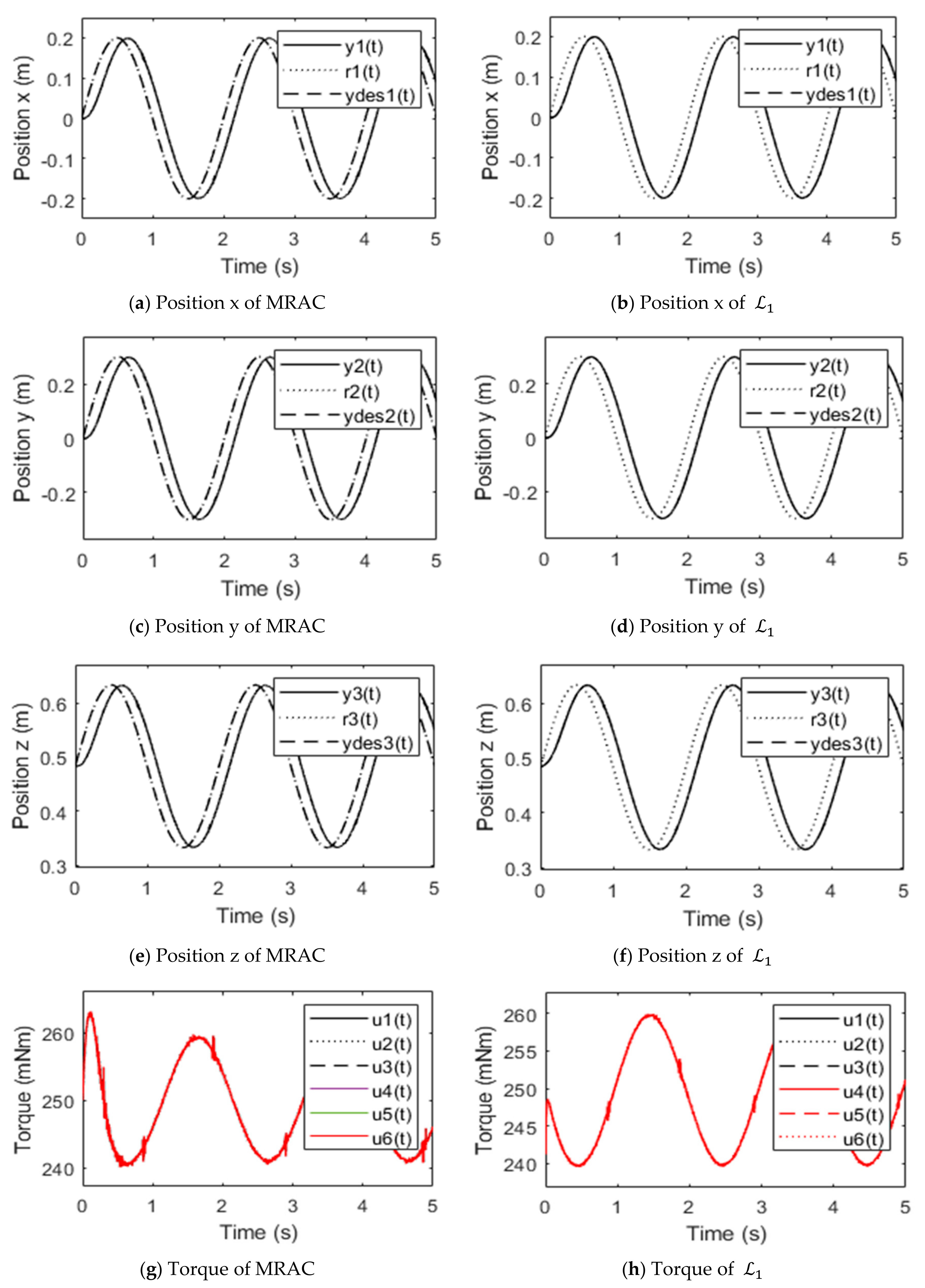 Applsci 11 03288 g008 Applsci 11 03288 g008