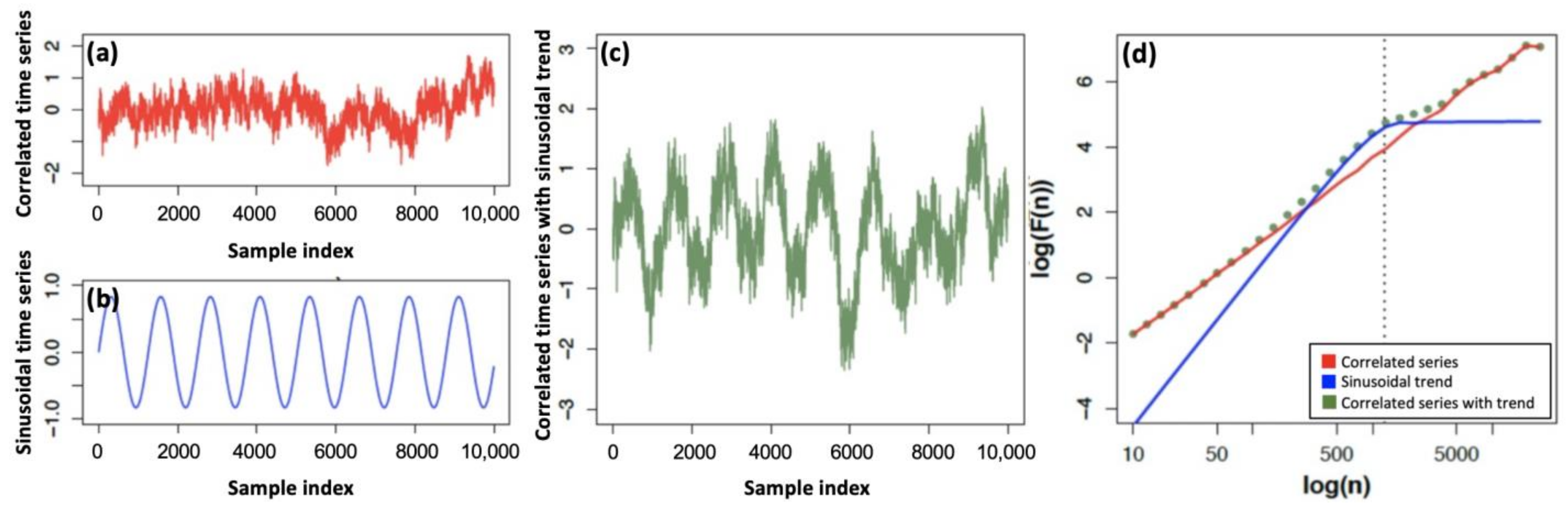 Applsci 11 03289 g003