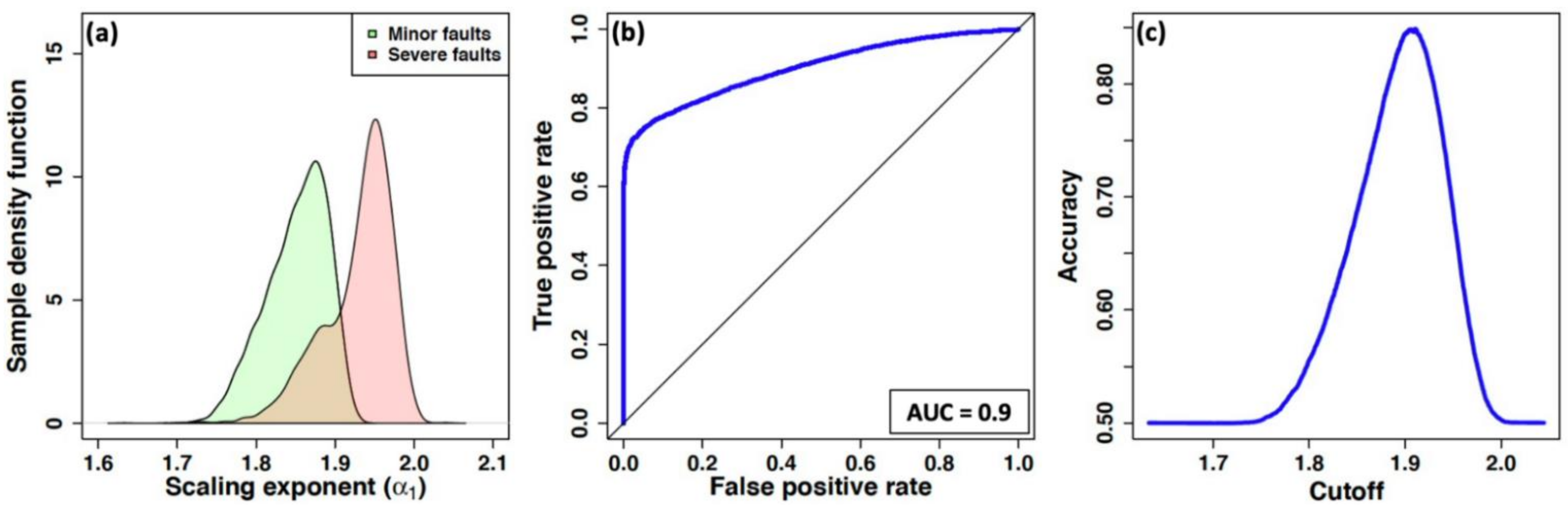 Applsci 11 03289 g008
