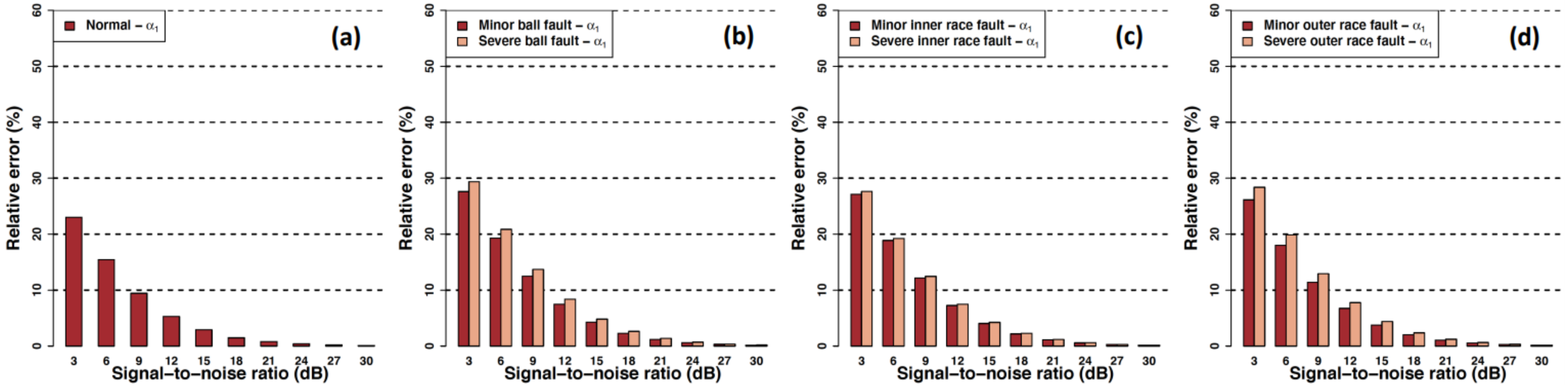 Applsci 11 03289 g012