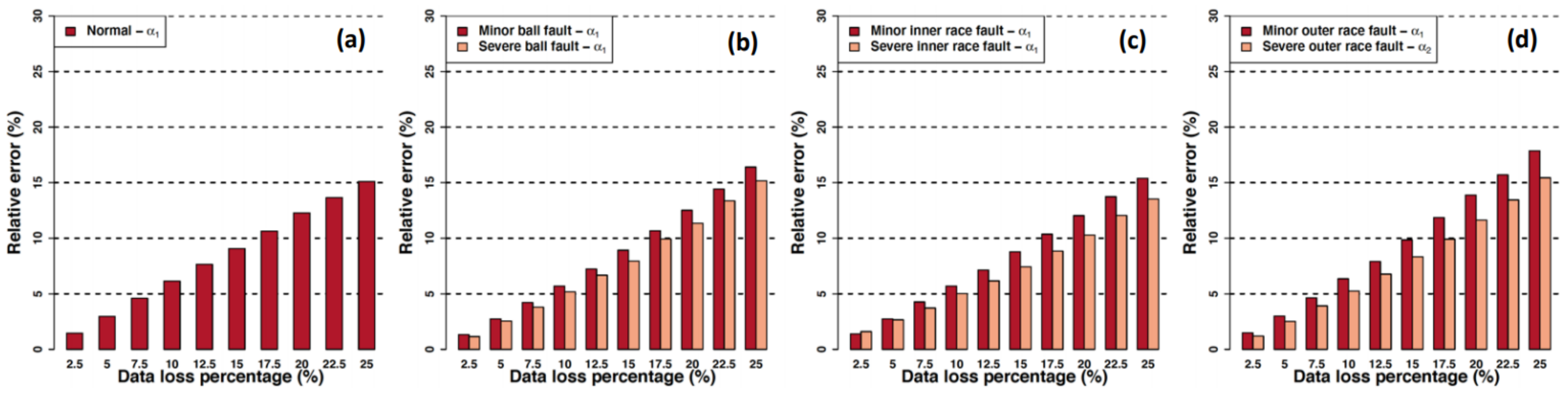Applsci 11 03289 g013