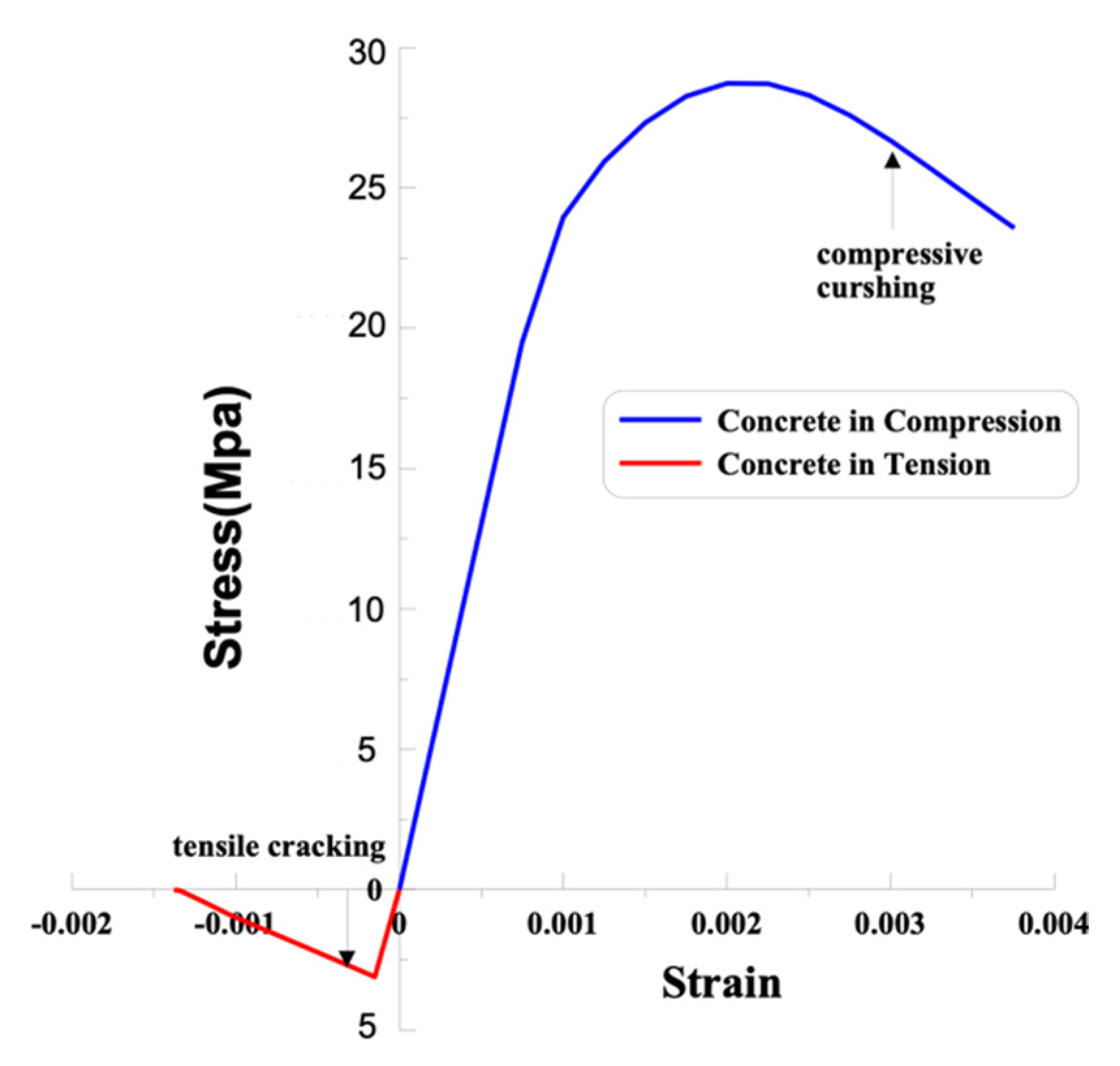 Applsci 11 03292 g002 550
