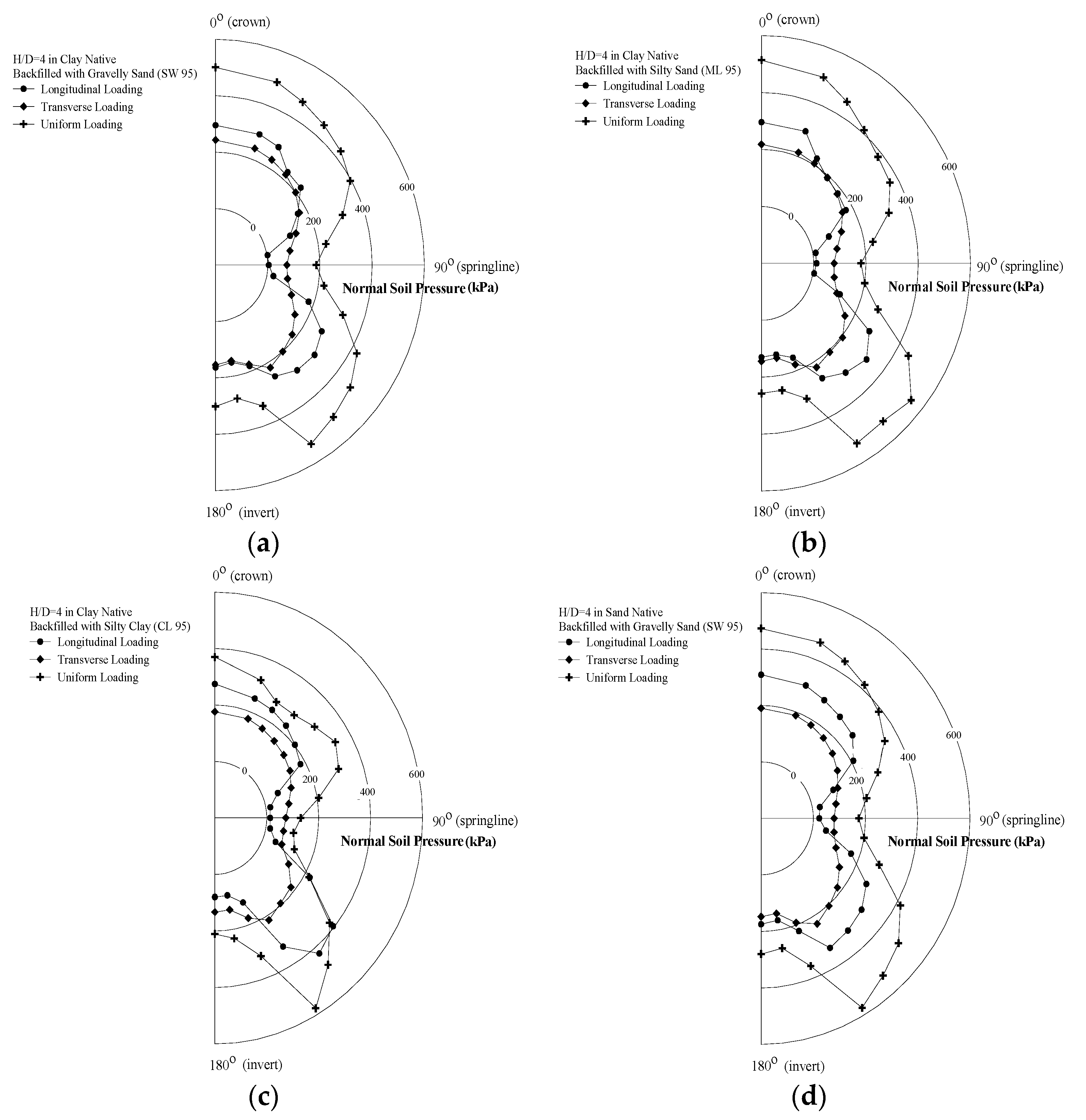 Applsci 11 03292 g004 550