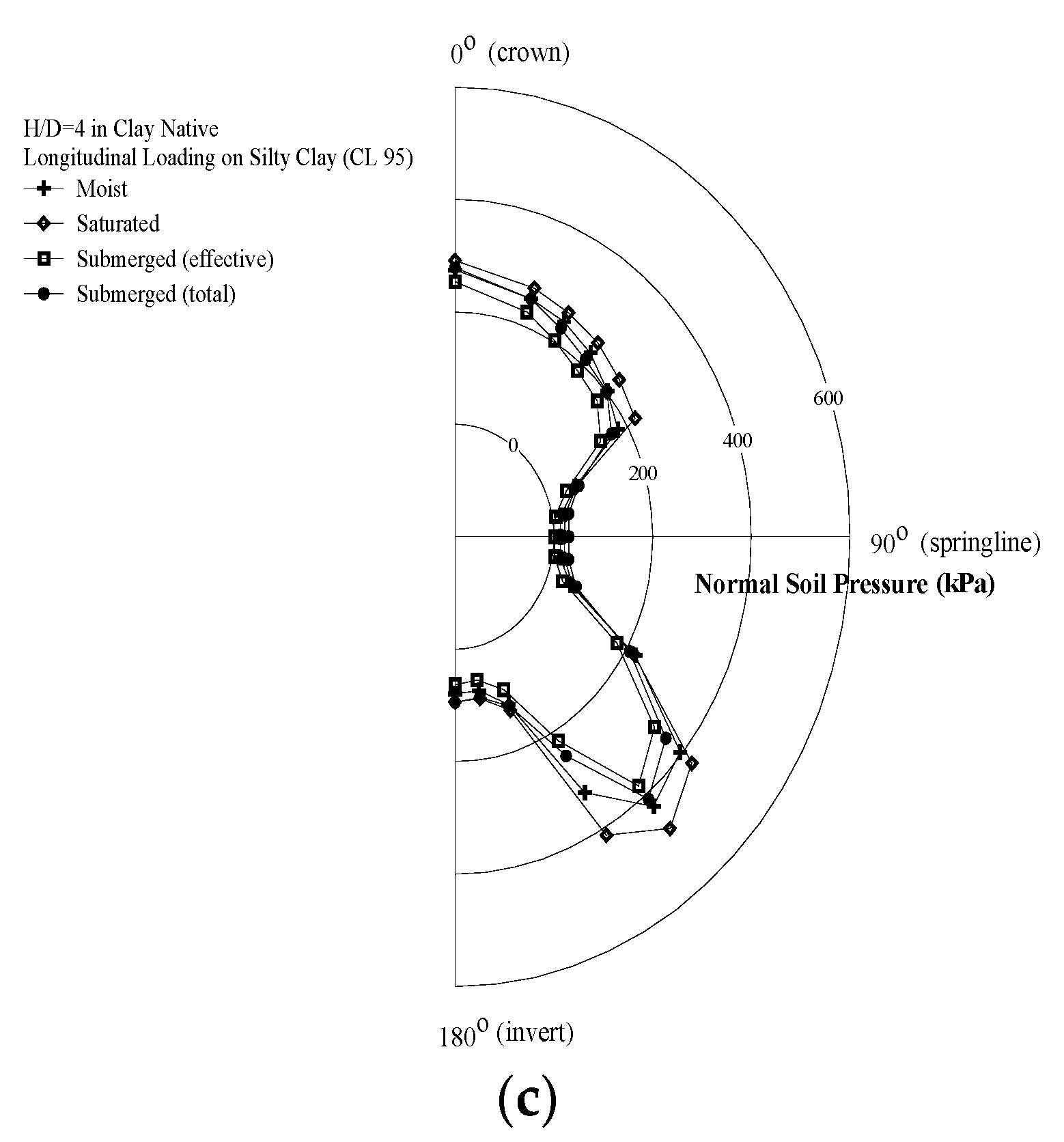 Applsci 11 03292 g006b 550
