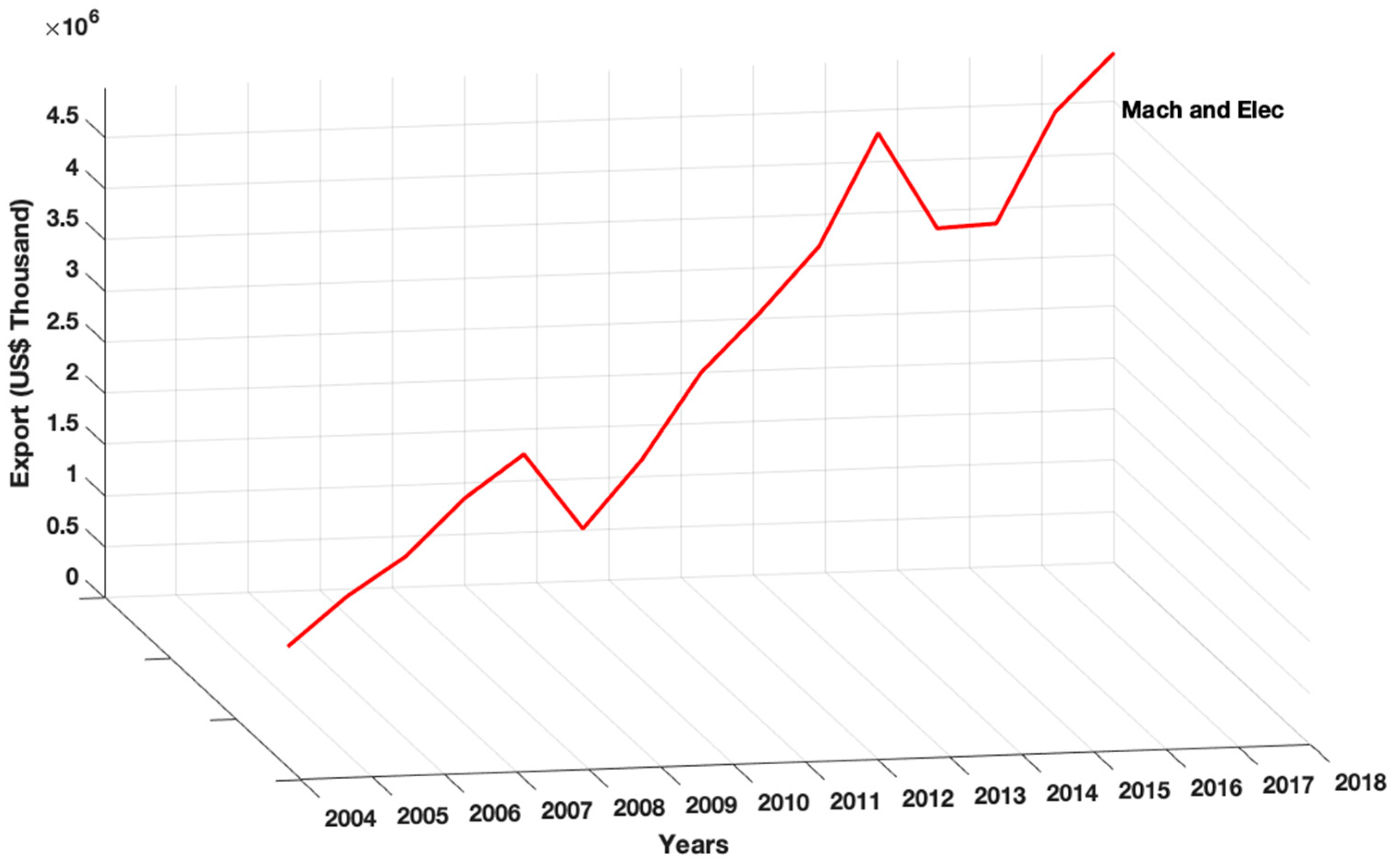 Applsci 11 03295 g001