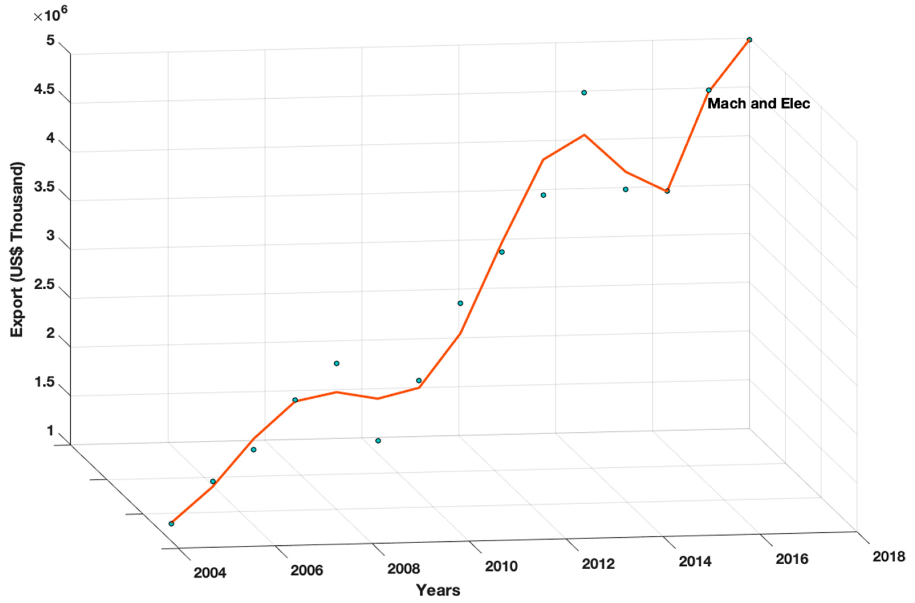 Applsci 11 03295 g004