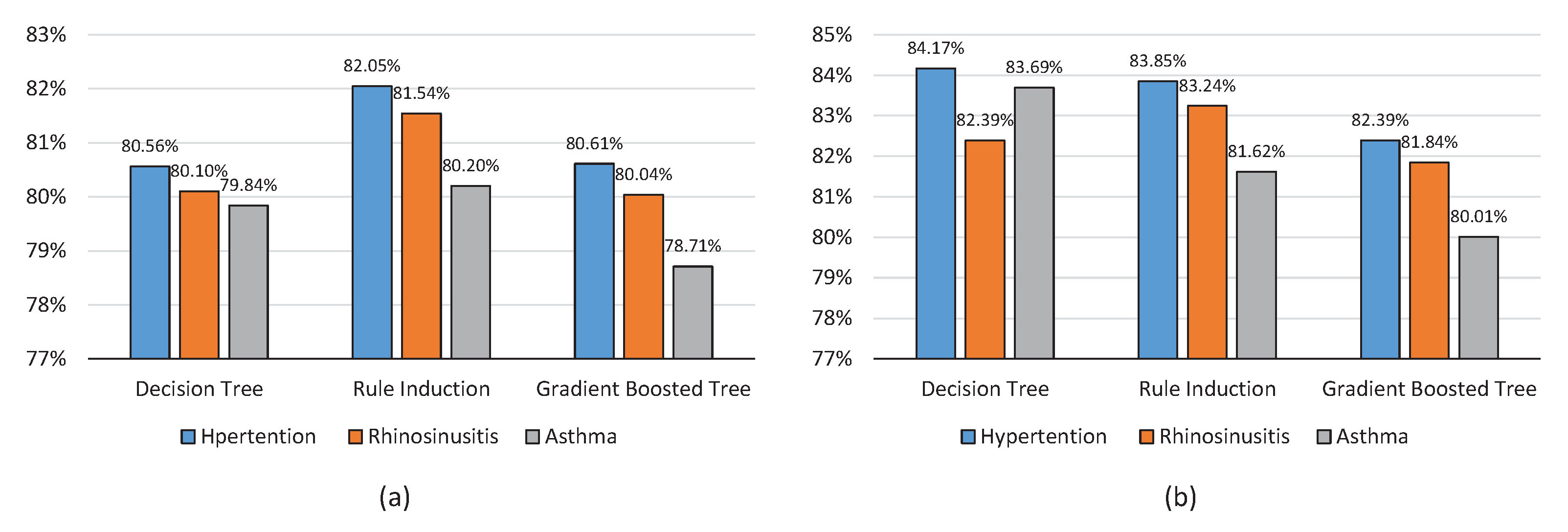 Applsci 11 03296 g005