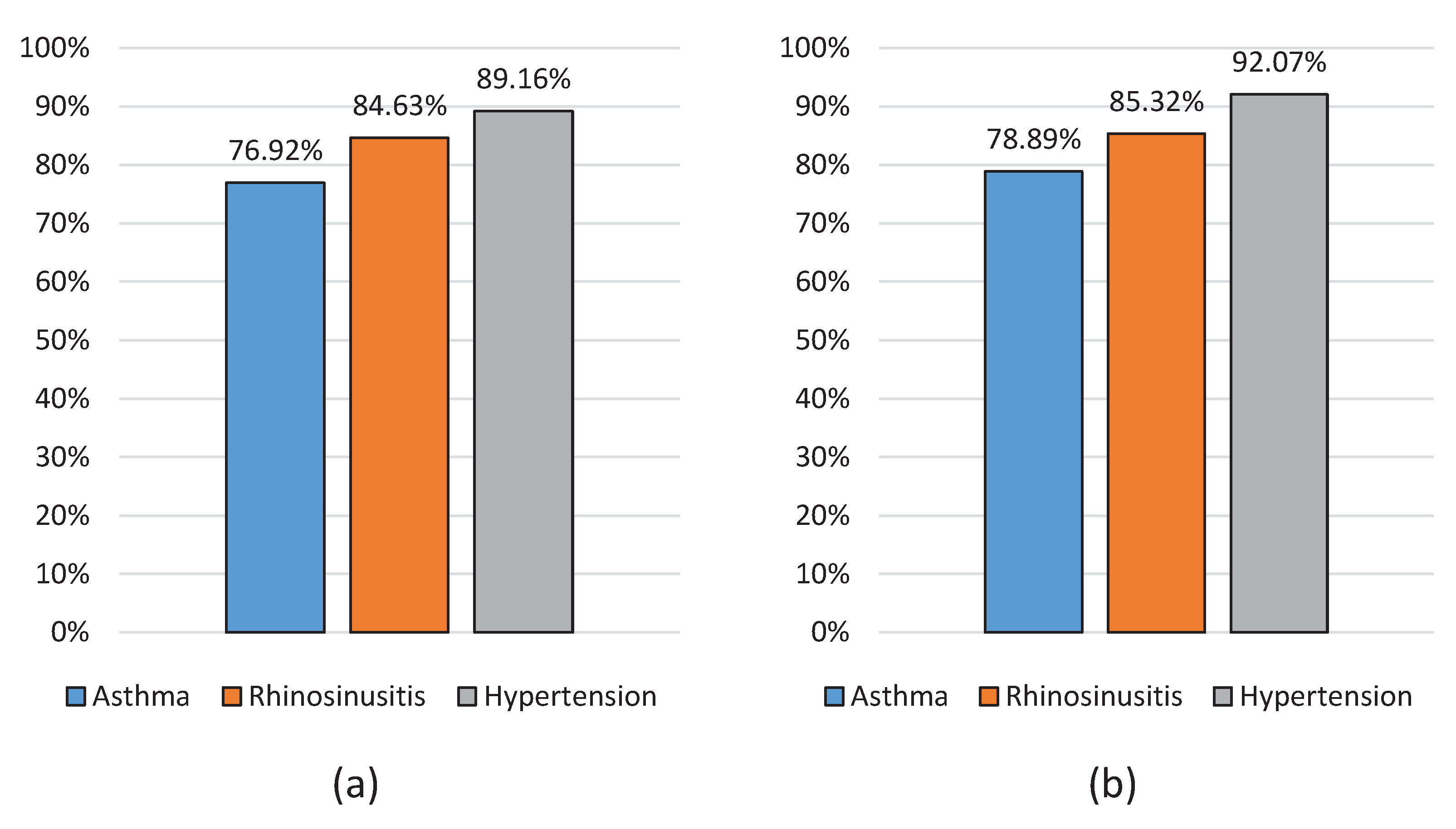 Applsci 11 03296 g007