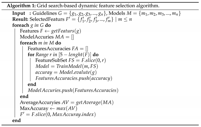 Applsci 11 03296 i001