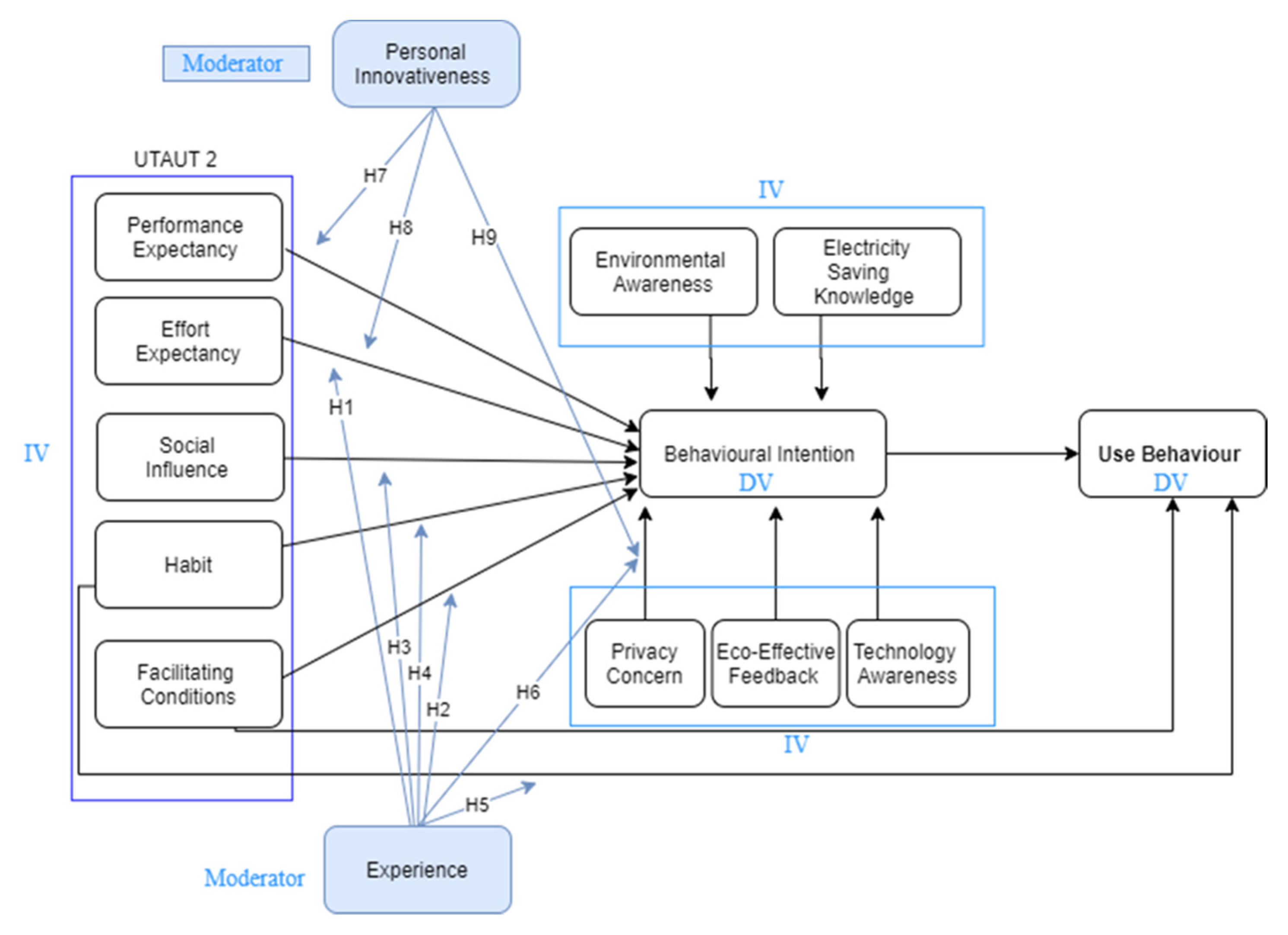 Applsci 11 03297 g001 Applsci 11 03297 g001