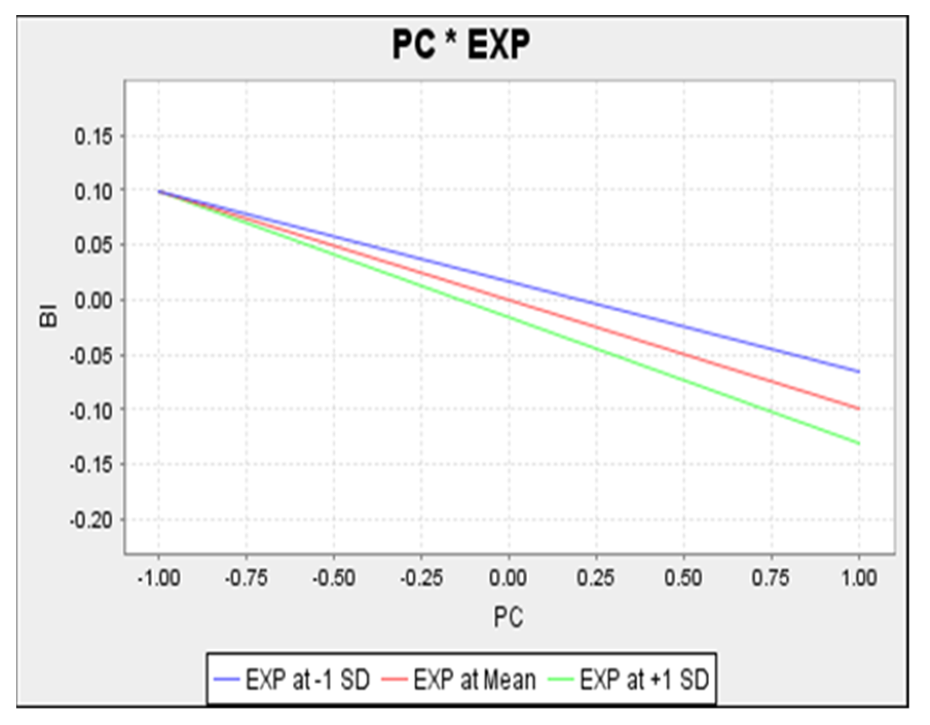 Applsci 11 03297 g007 Applsci 11 03297 g007