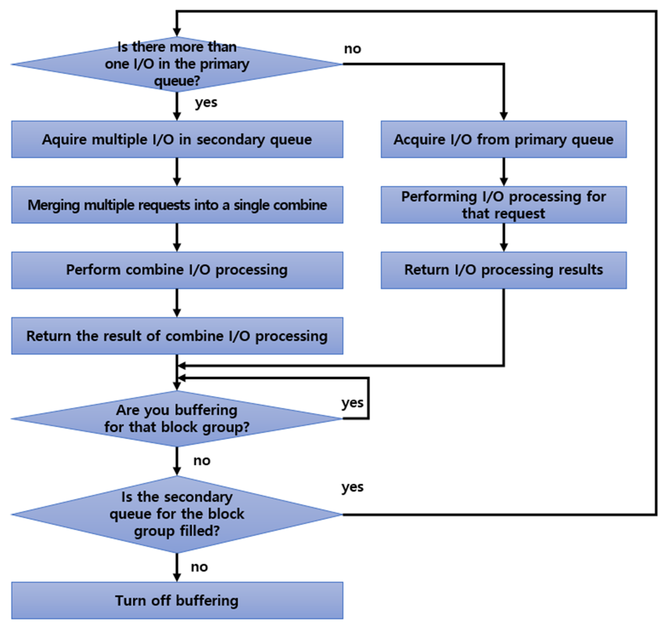 Applsci 11 03298 g009