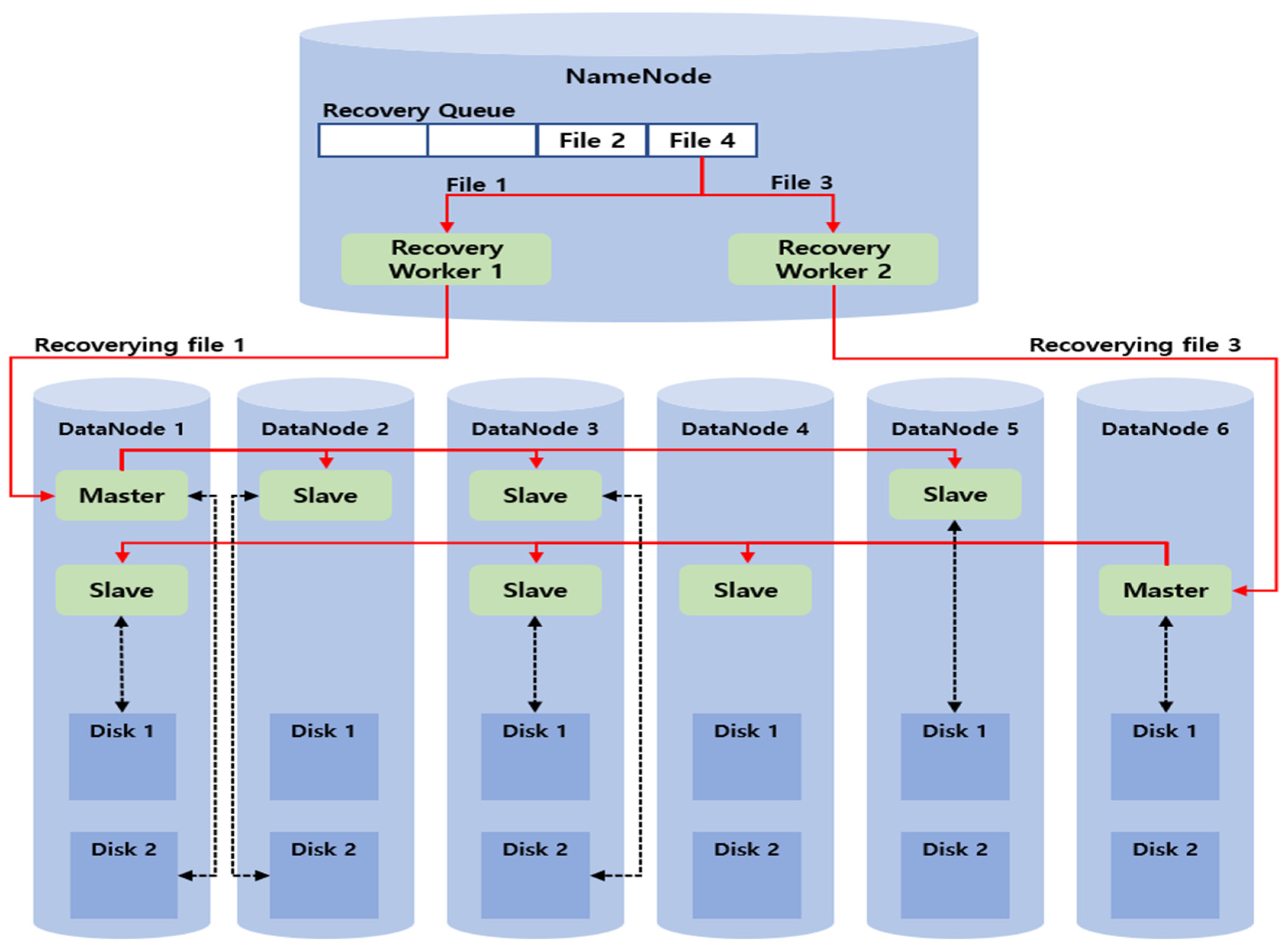 Applied Sciences | Free Full-Text | Erasure-Coding-Based Storage and ...