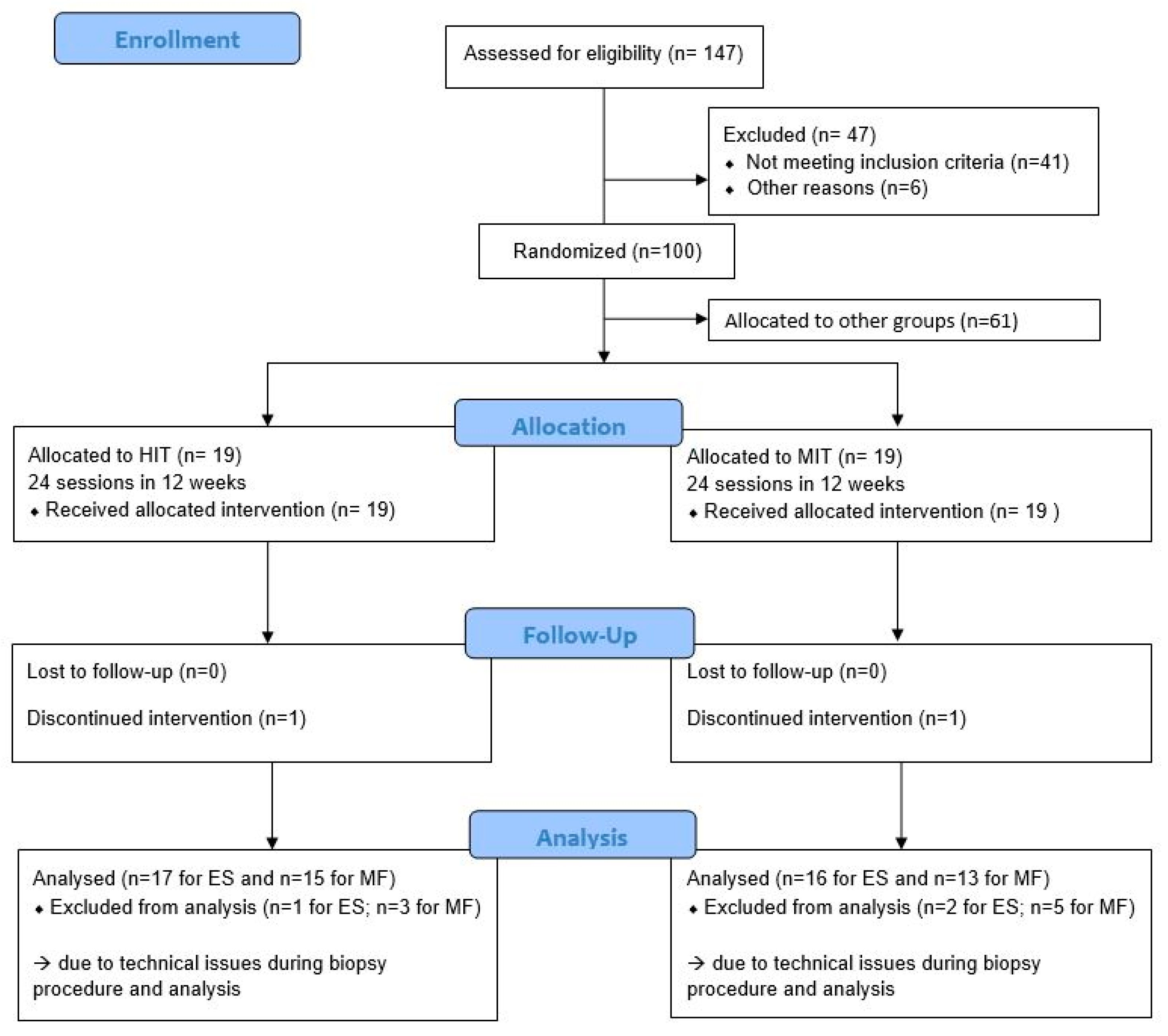 Applsci 11 03306 g001