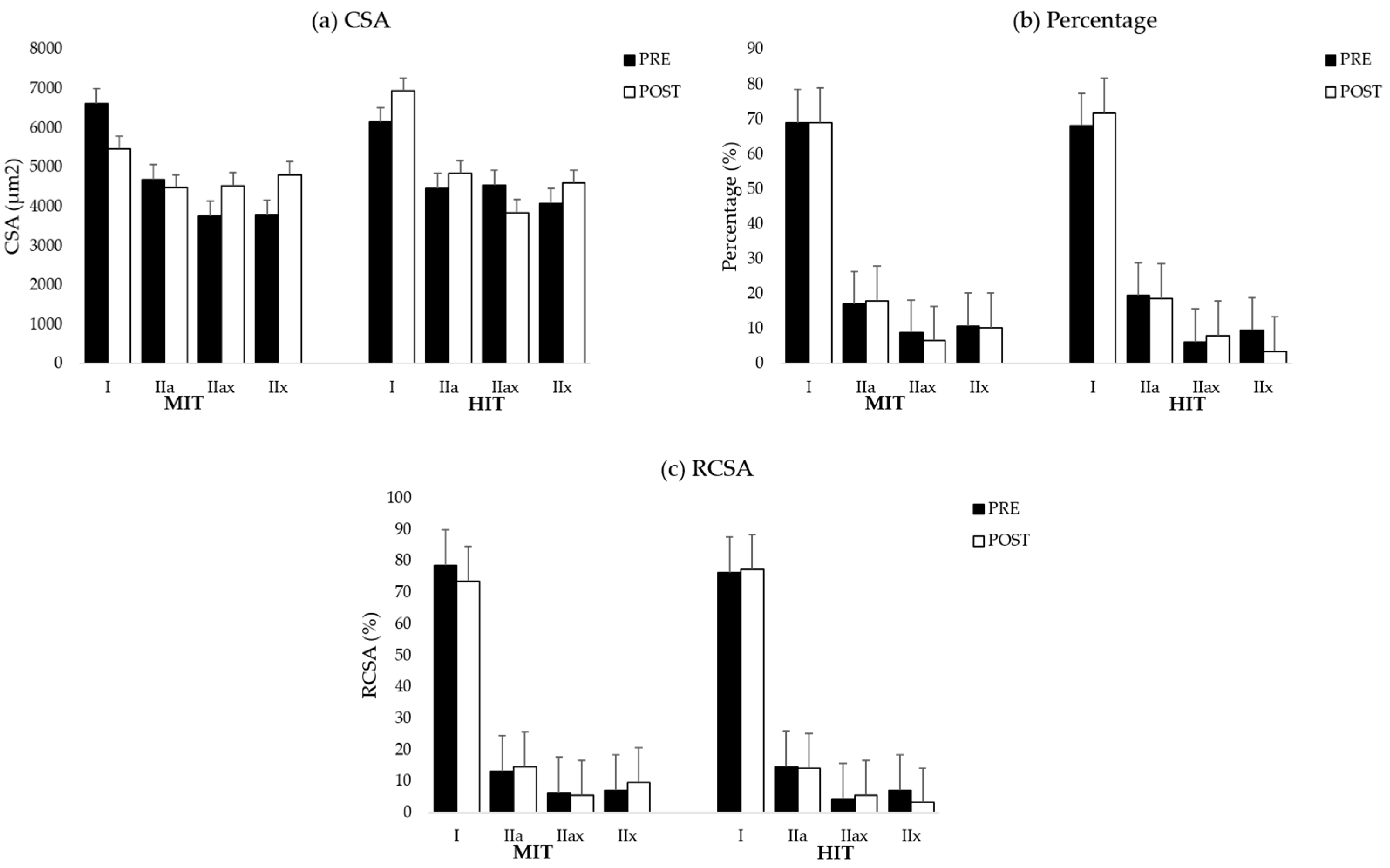 Applsci 11 03306 g0a1