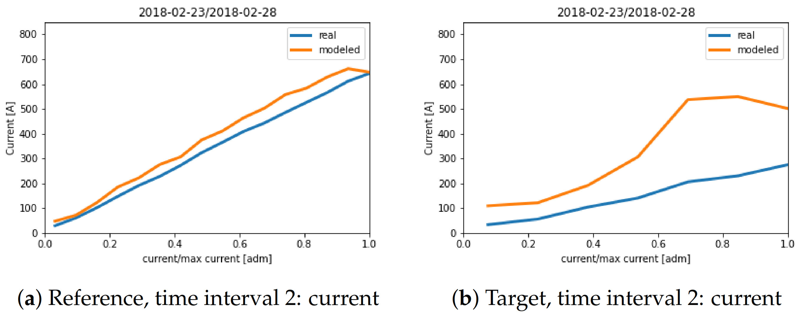 Applsci 11 03307 g005