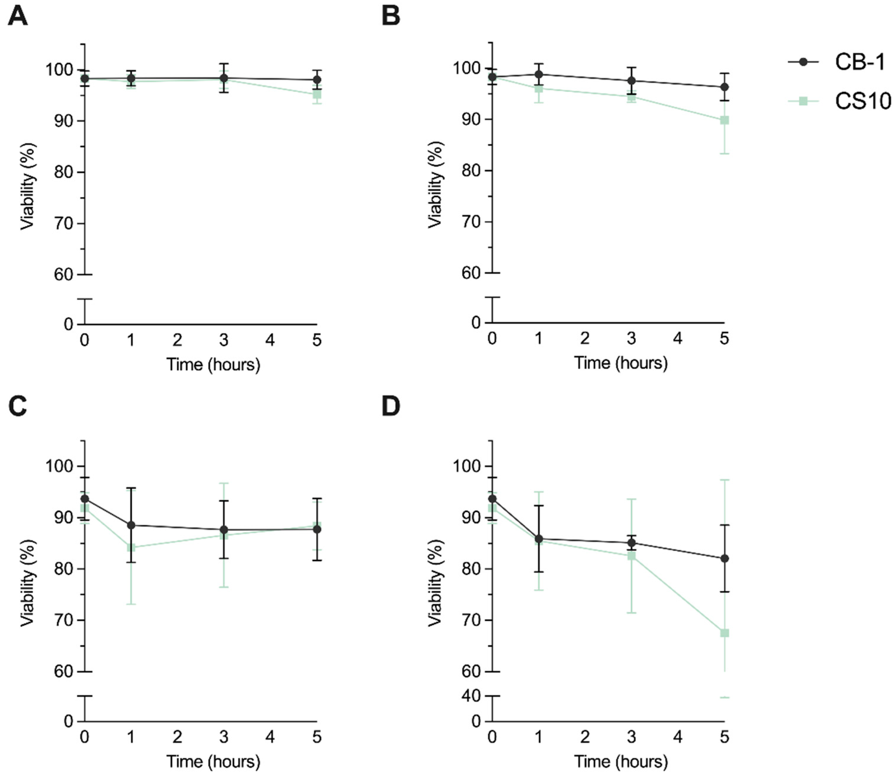 Applsci 11 03309 g007