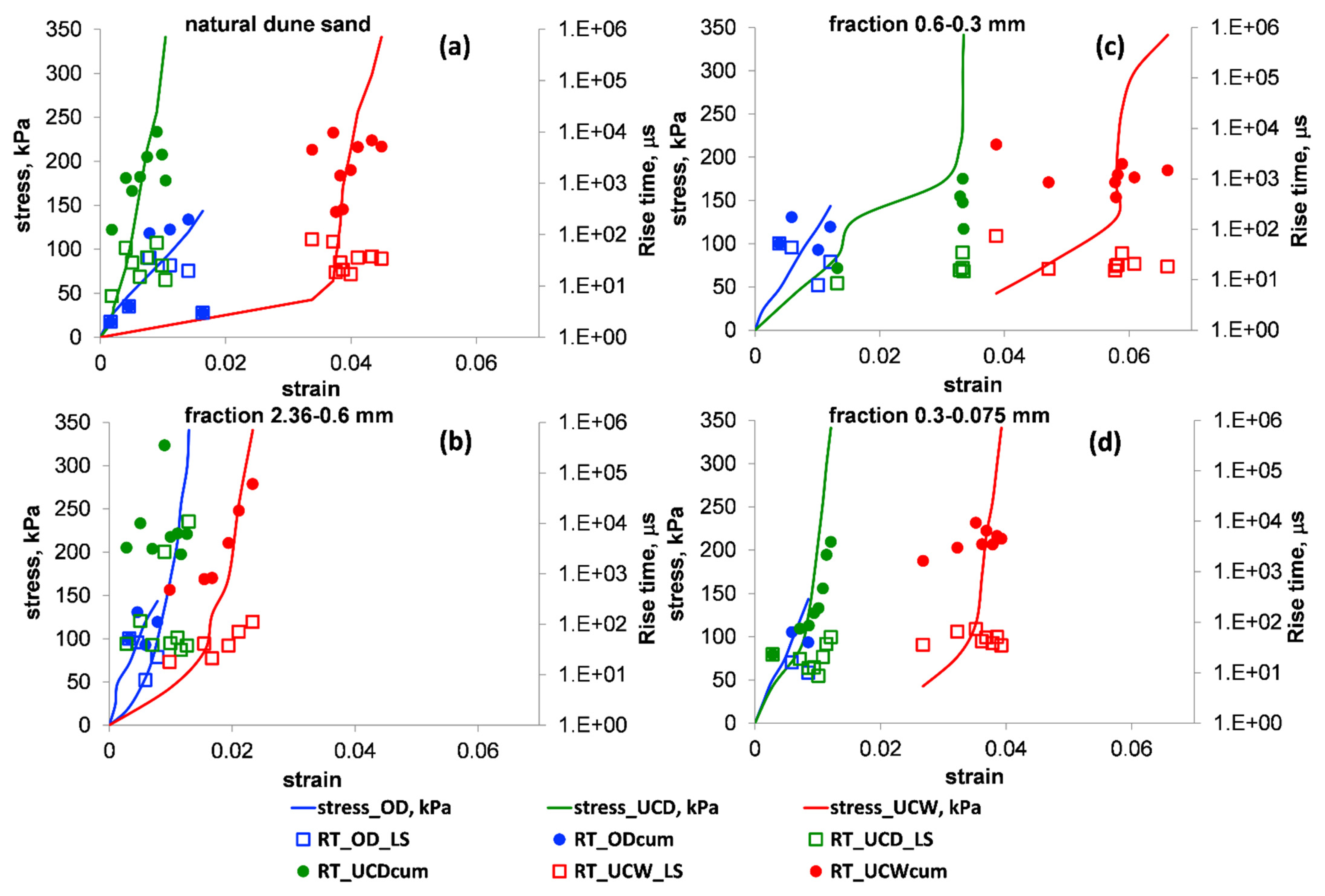 Applsci 11 03311 g008 Applsci 11 03311 g008