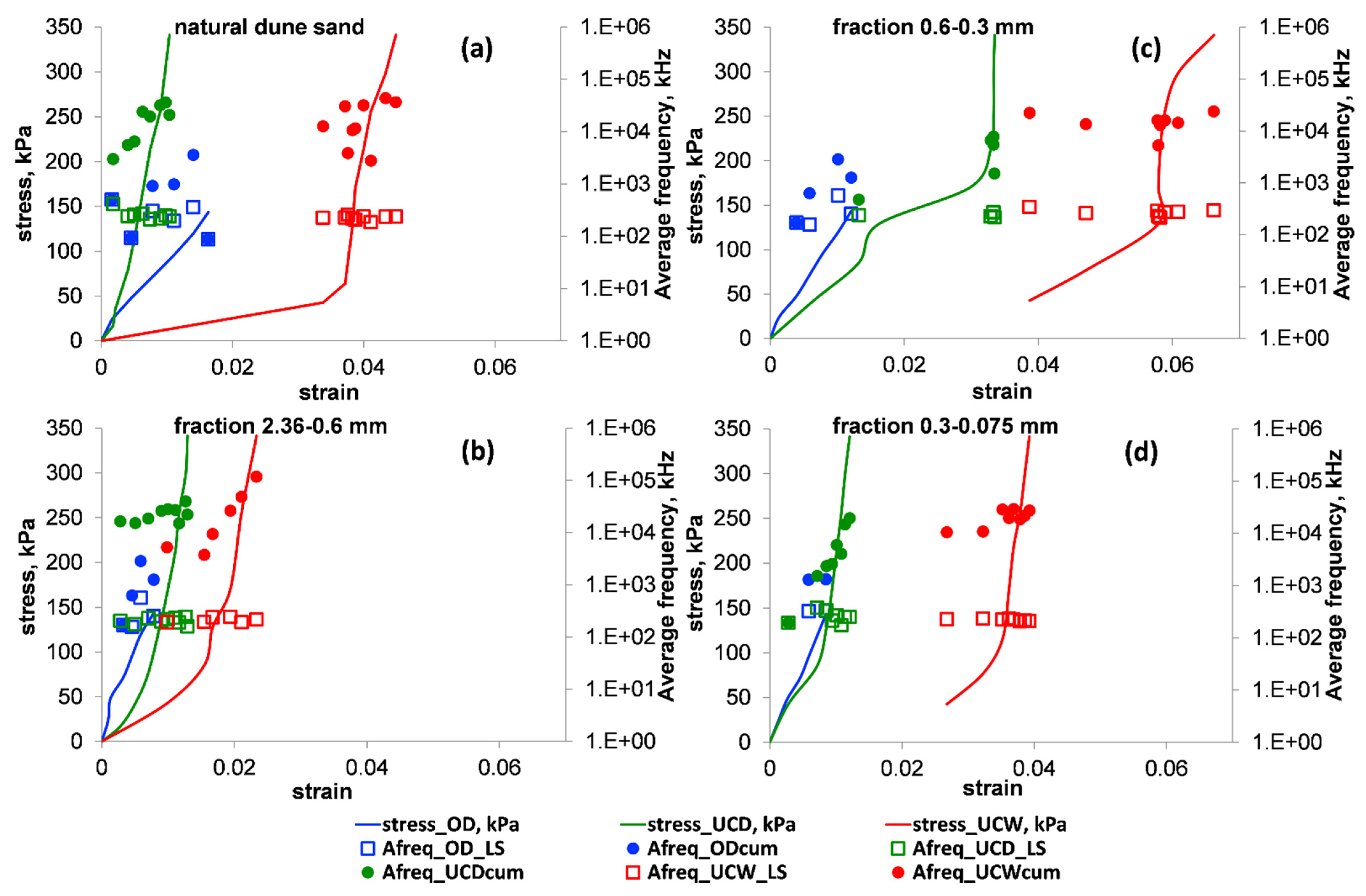 Applsci 11 03311 g013 Applsci 11 03311 g013