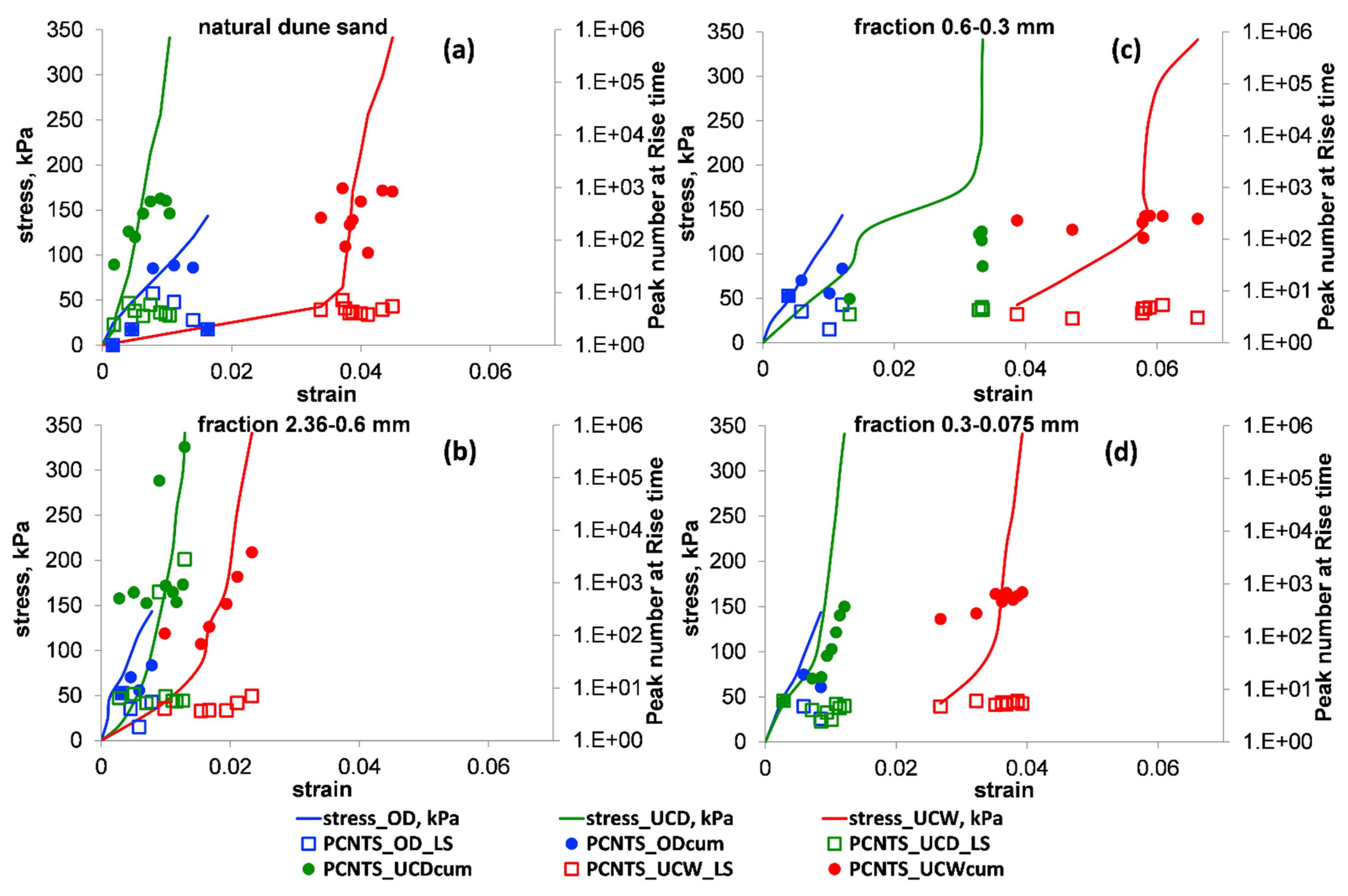 Applsci 11 03311 g014 Applsci 11 03311 g014