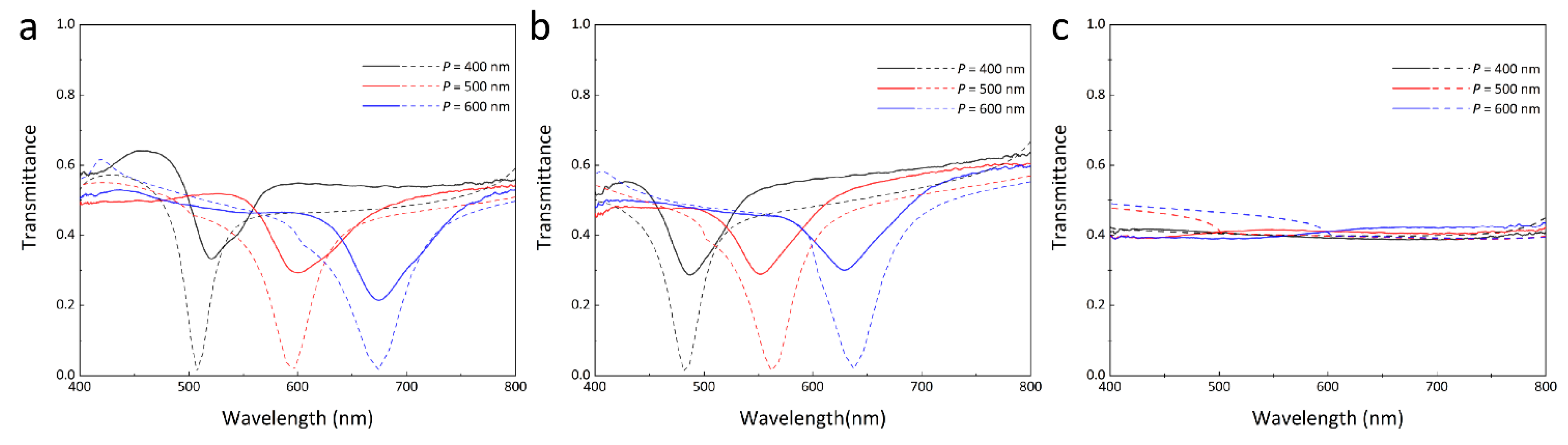 Applsci 11 03312 g005