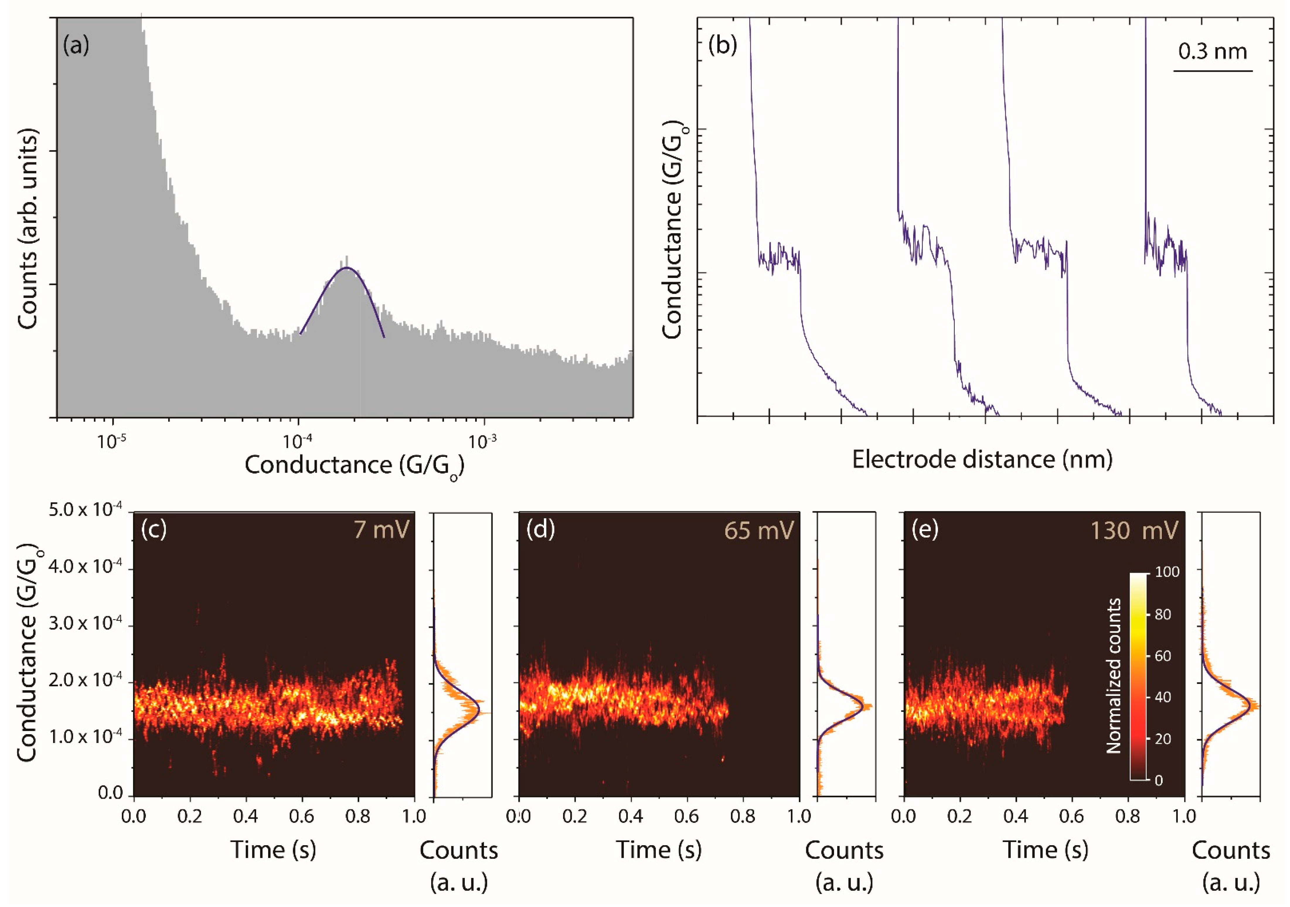 calculating voltage bias with gaussian software calculating voltage bias with gaussian software