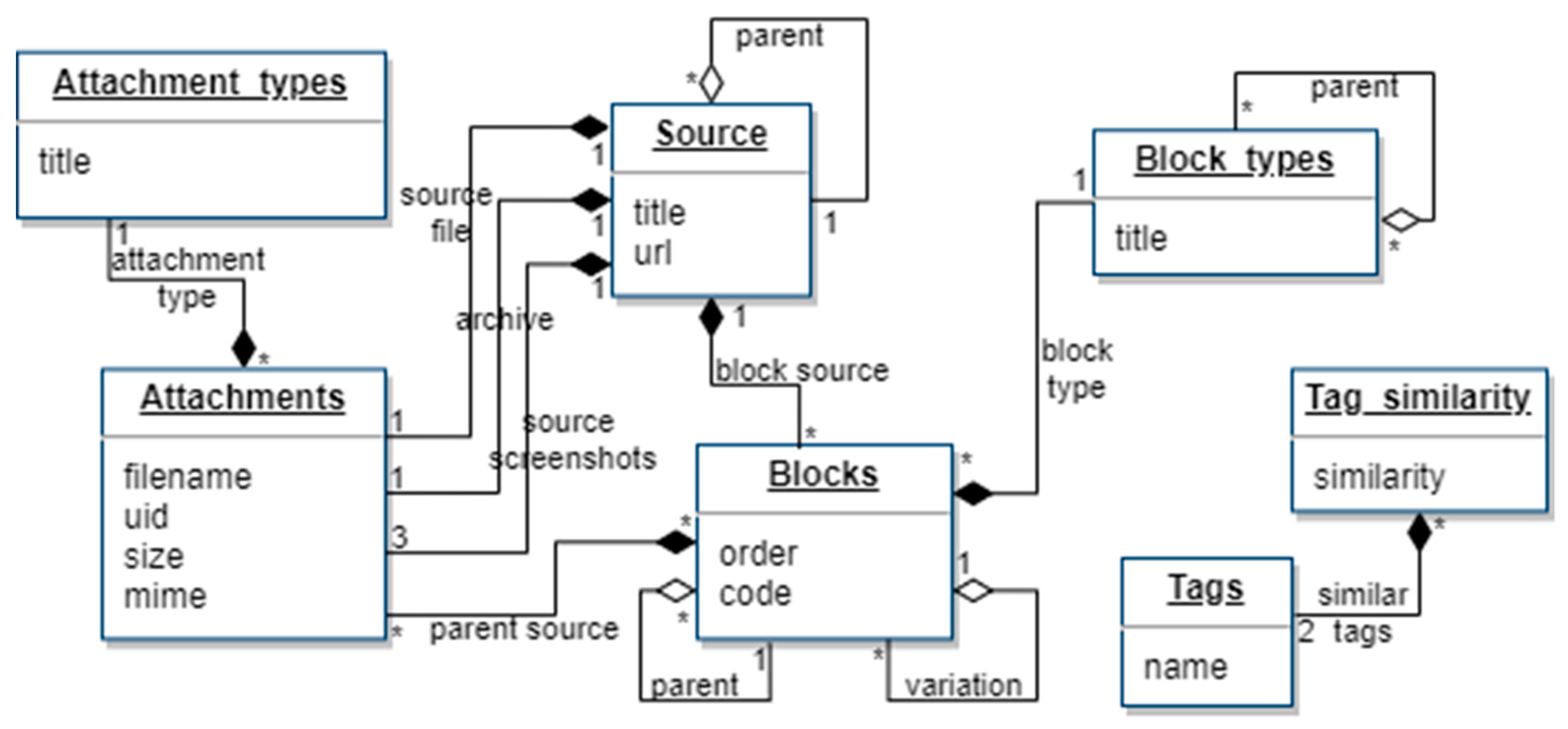 Applsci 11 03319 g002