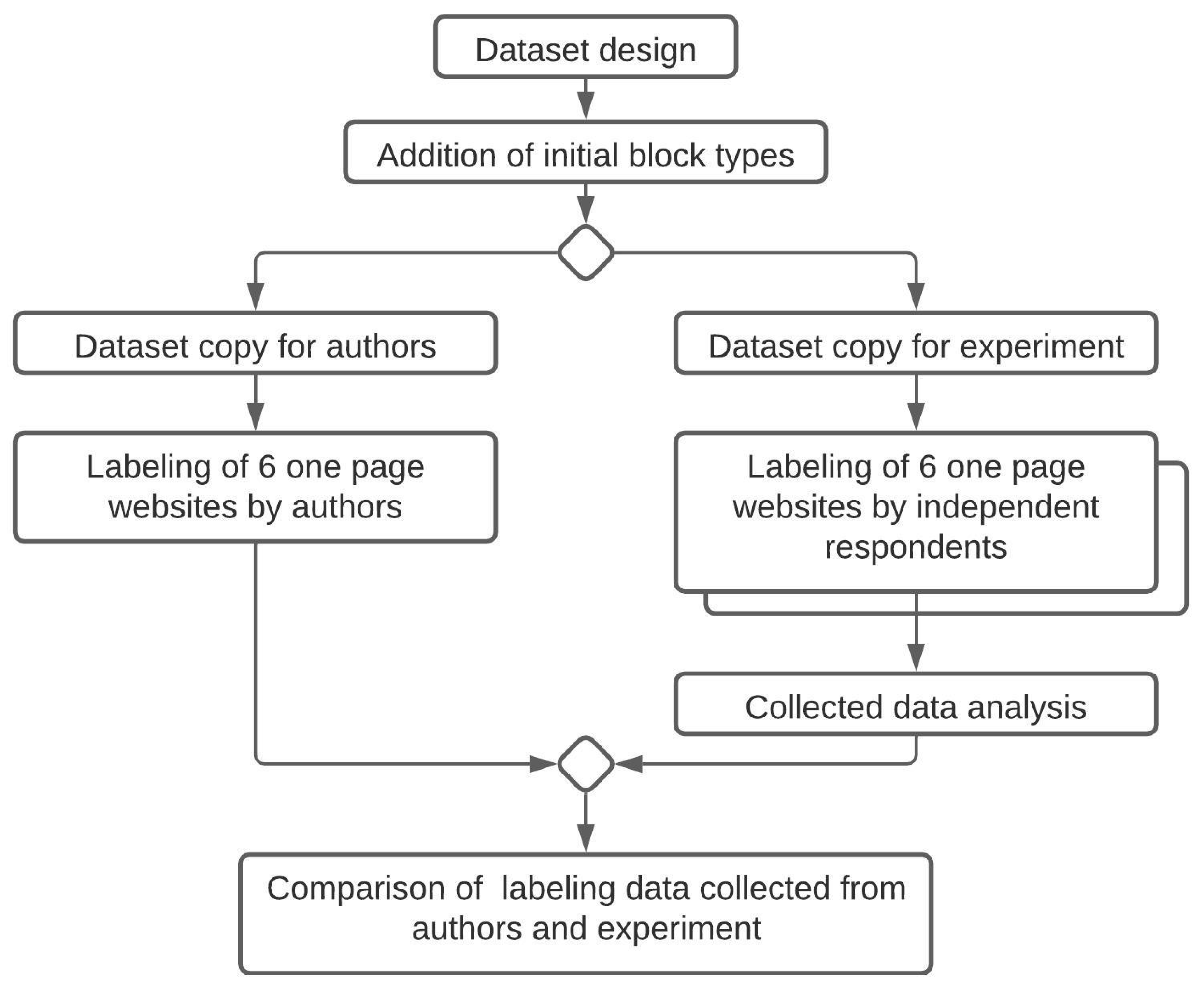 Applsci 11 03319 g004