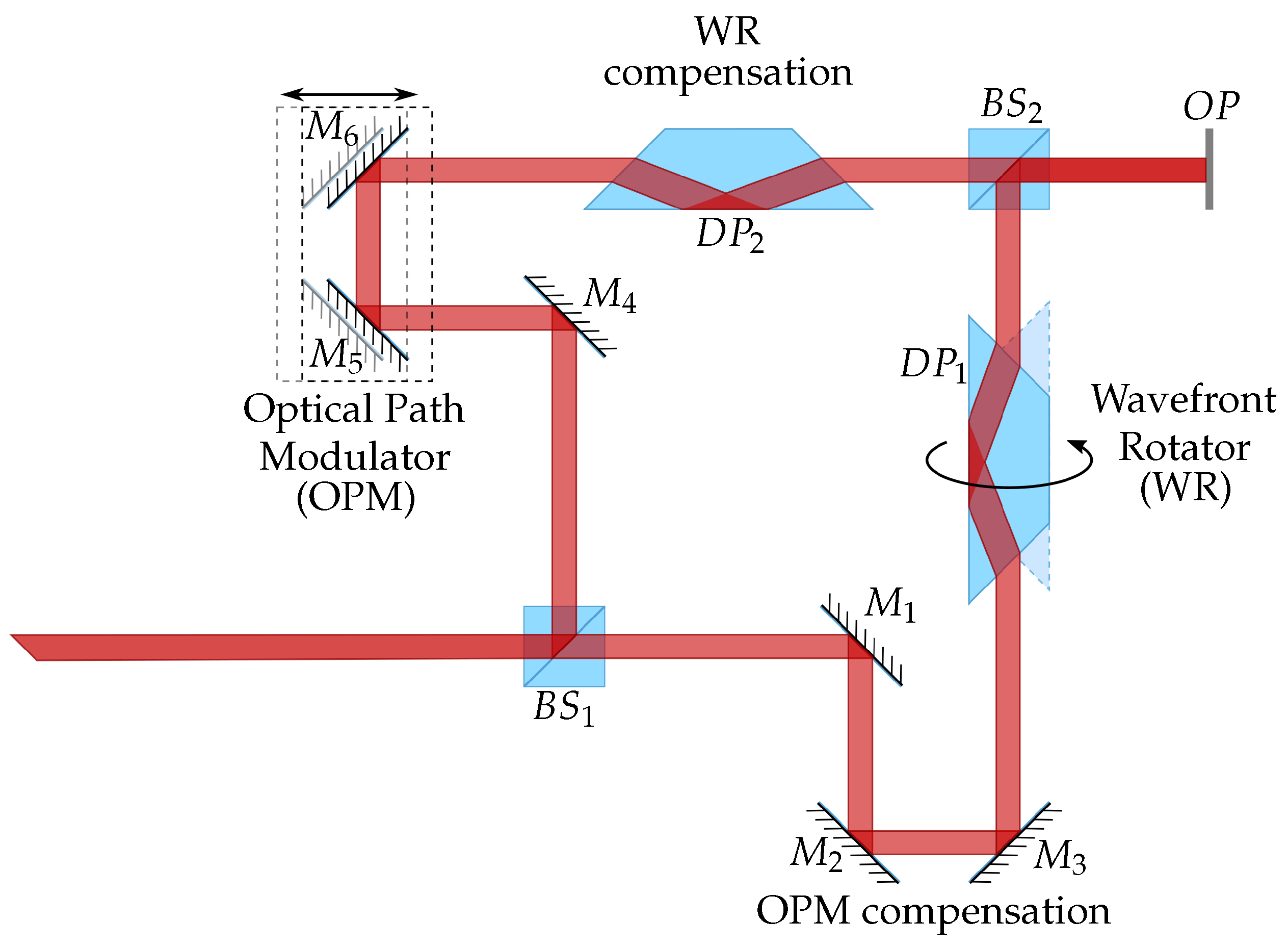 Applsci 11 03322 g002